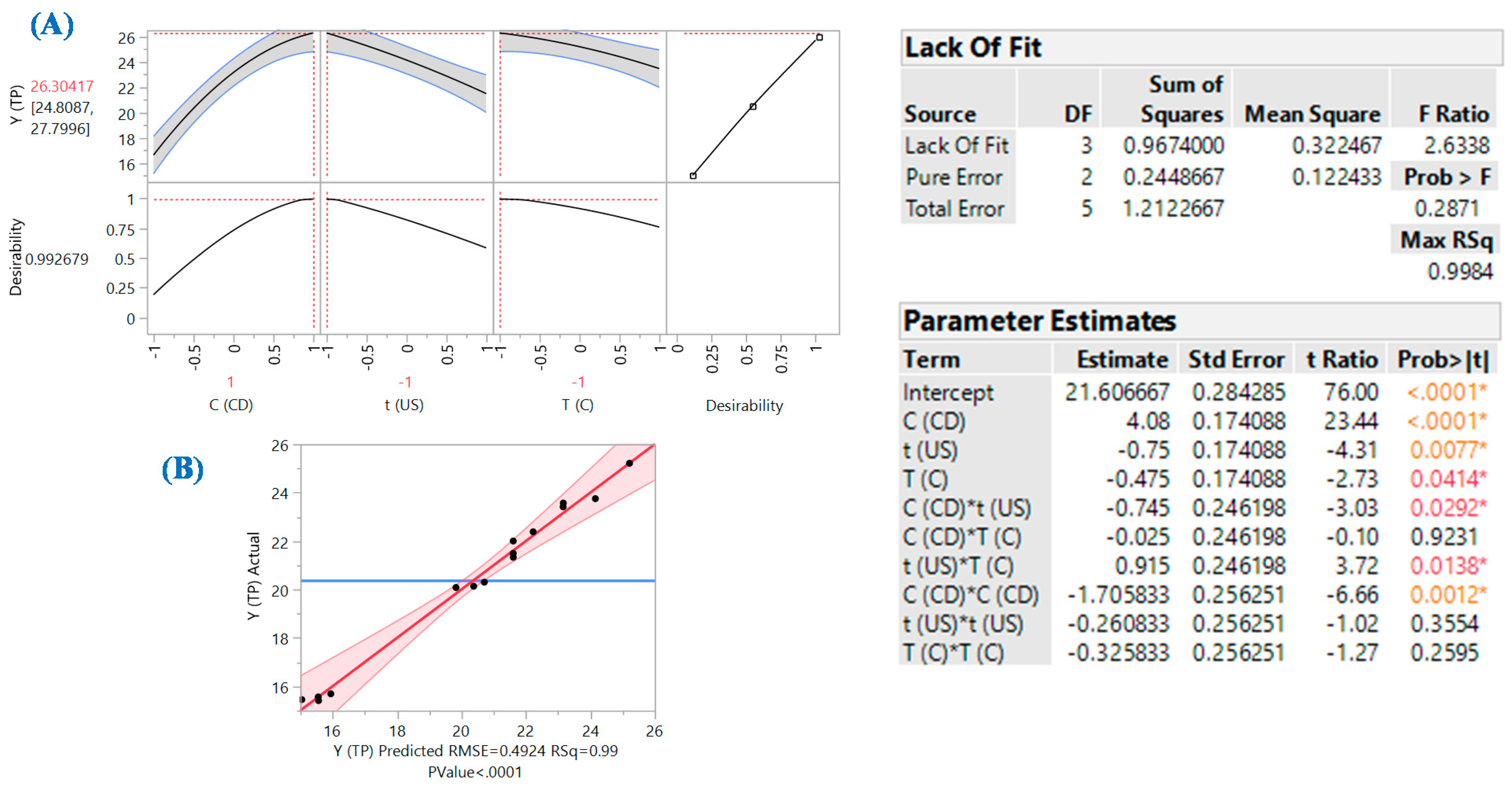 Beverages 06 00050 g001