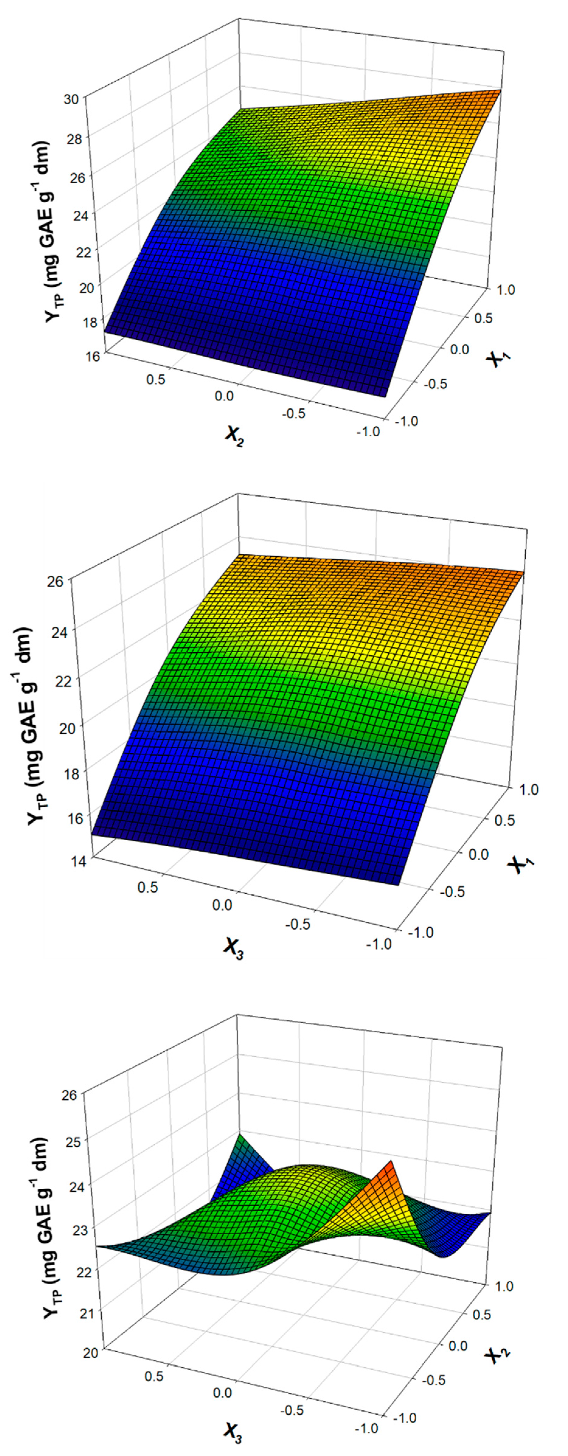 Beverages 06 00050 g002