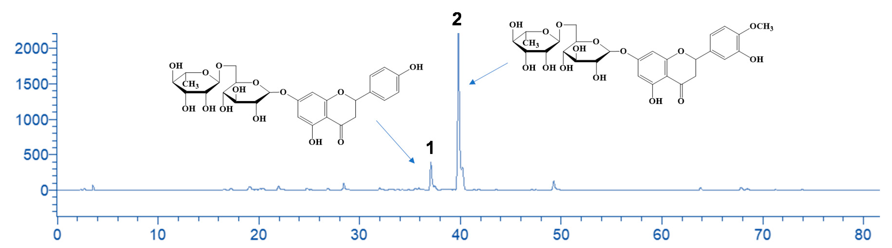 Beverages 06 00050 g004