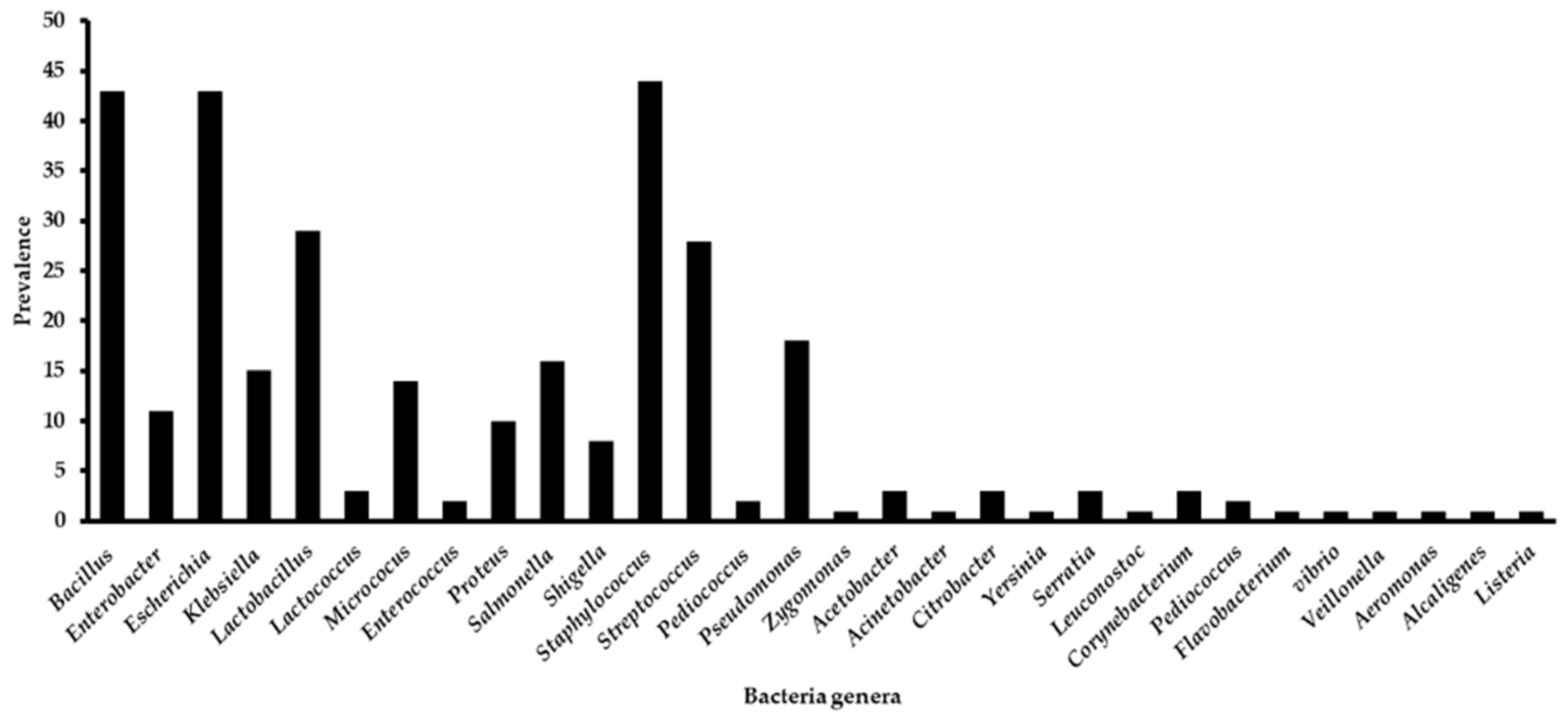 Beverages 06 00053 g004a Beverages 06 00053 g004a