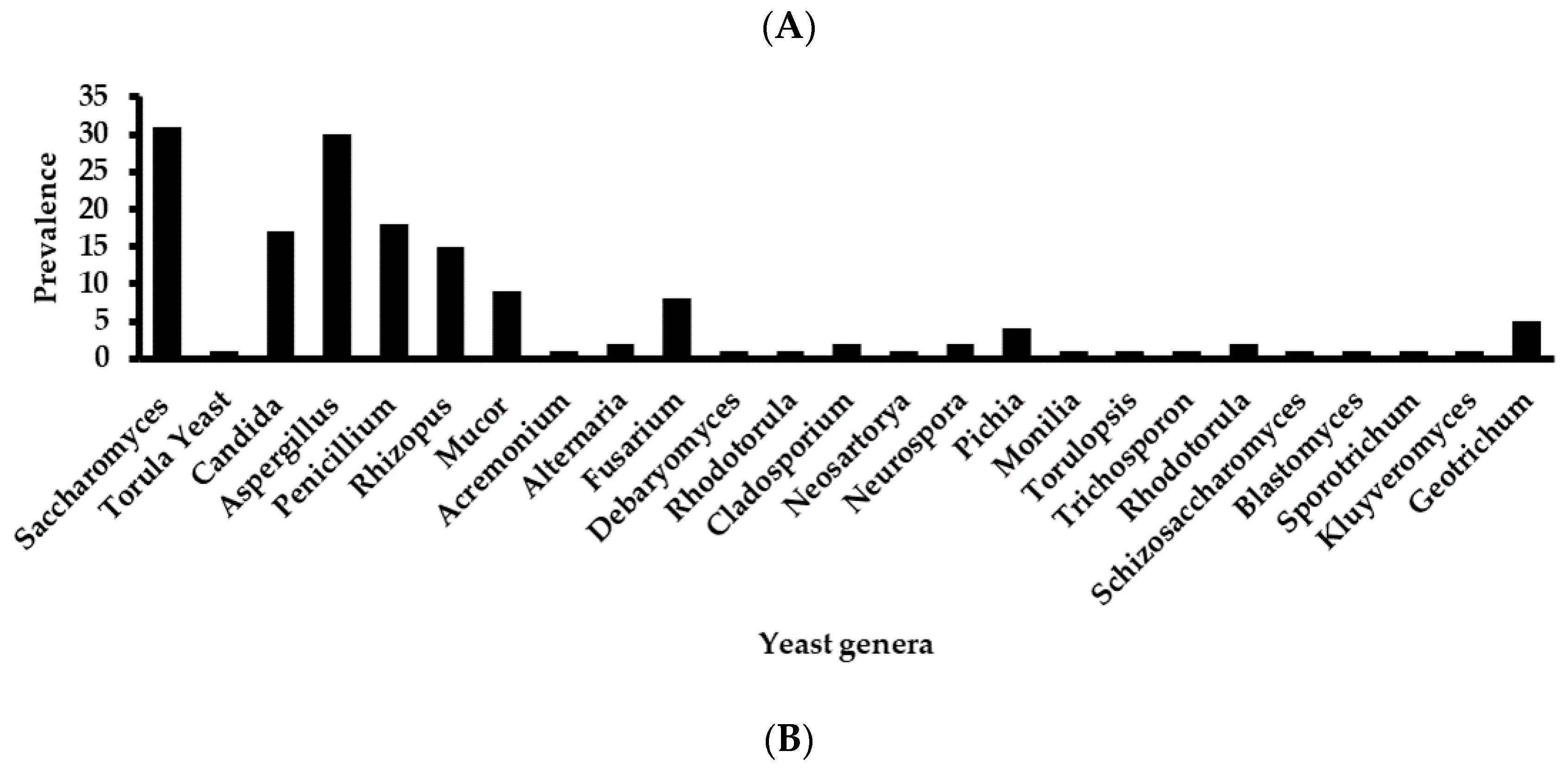 Beverages 06 00053 g004b Beverages 06 00053 g004b