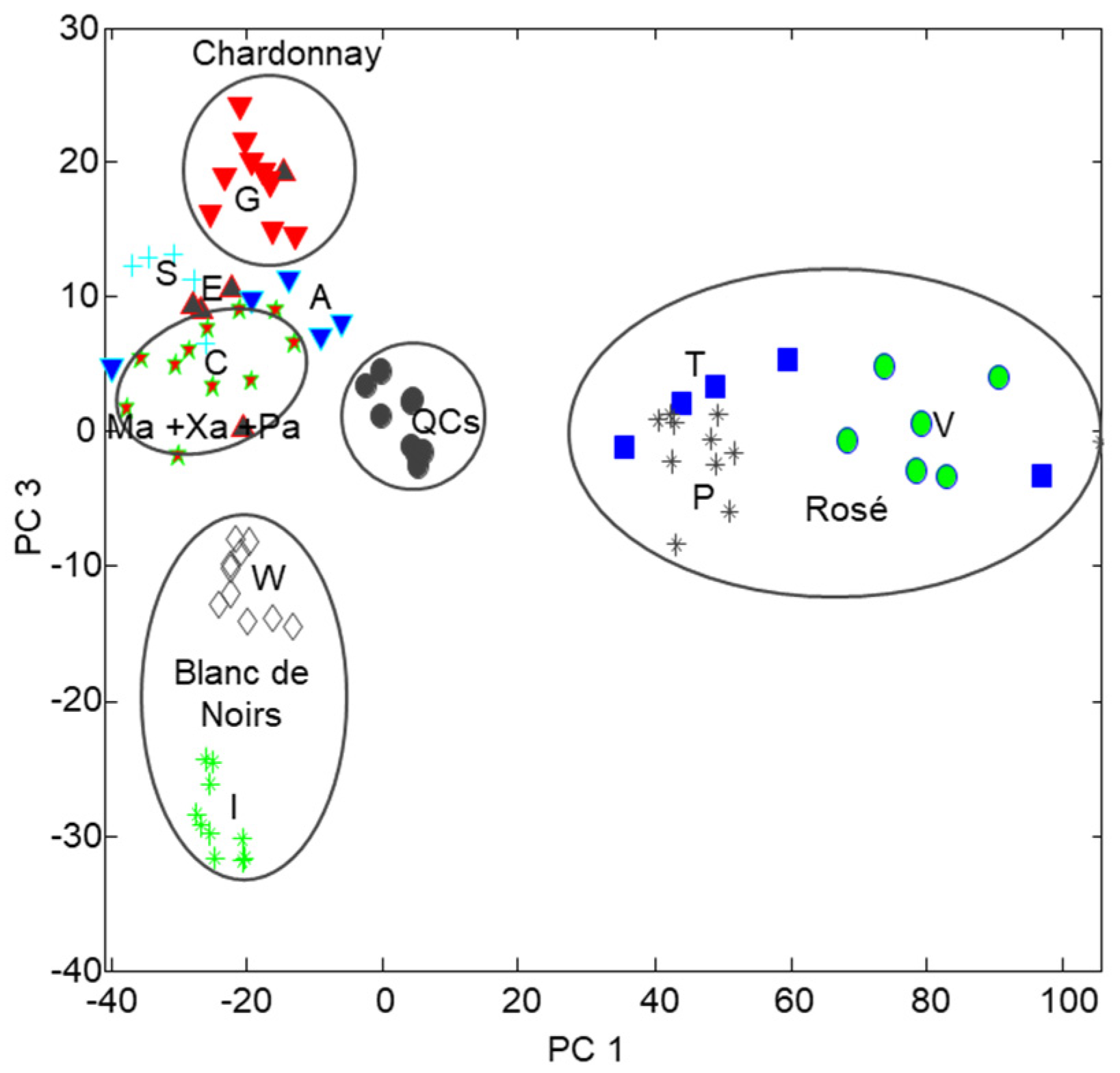 Beverages 06 00054 g003