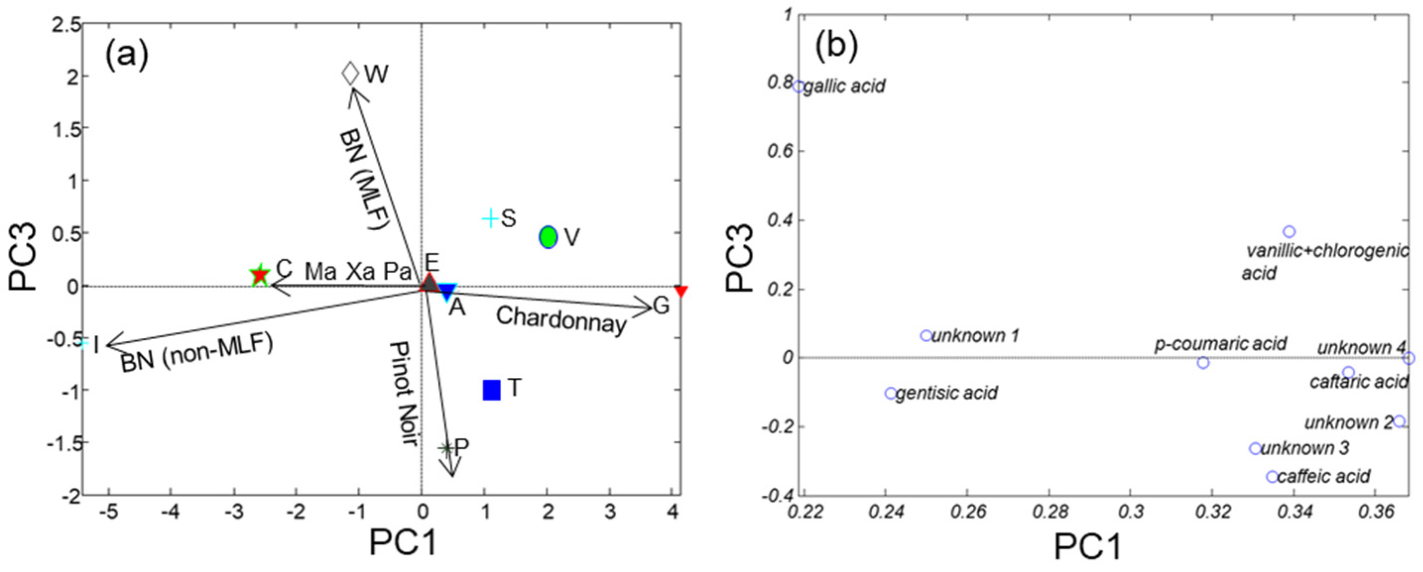 Beverages 06 00054 g004