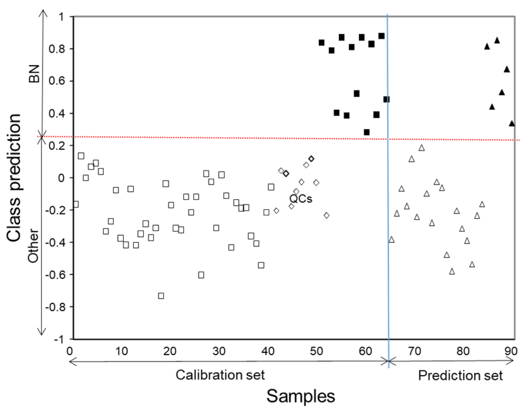 Beverages 06 00054 g005