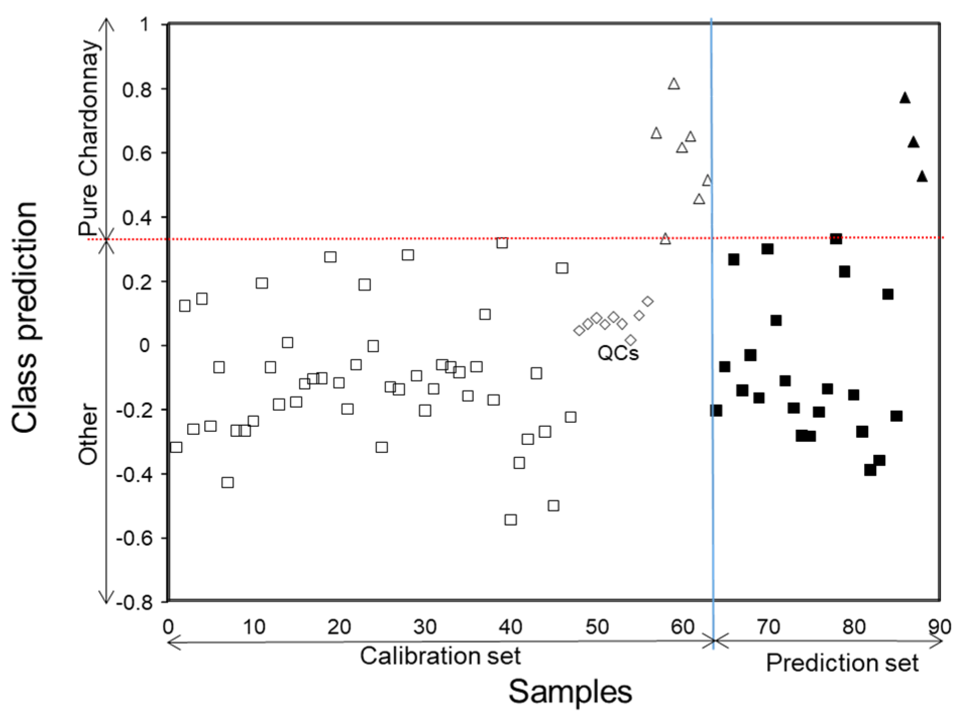 Beverages 06 00054 g006