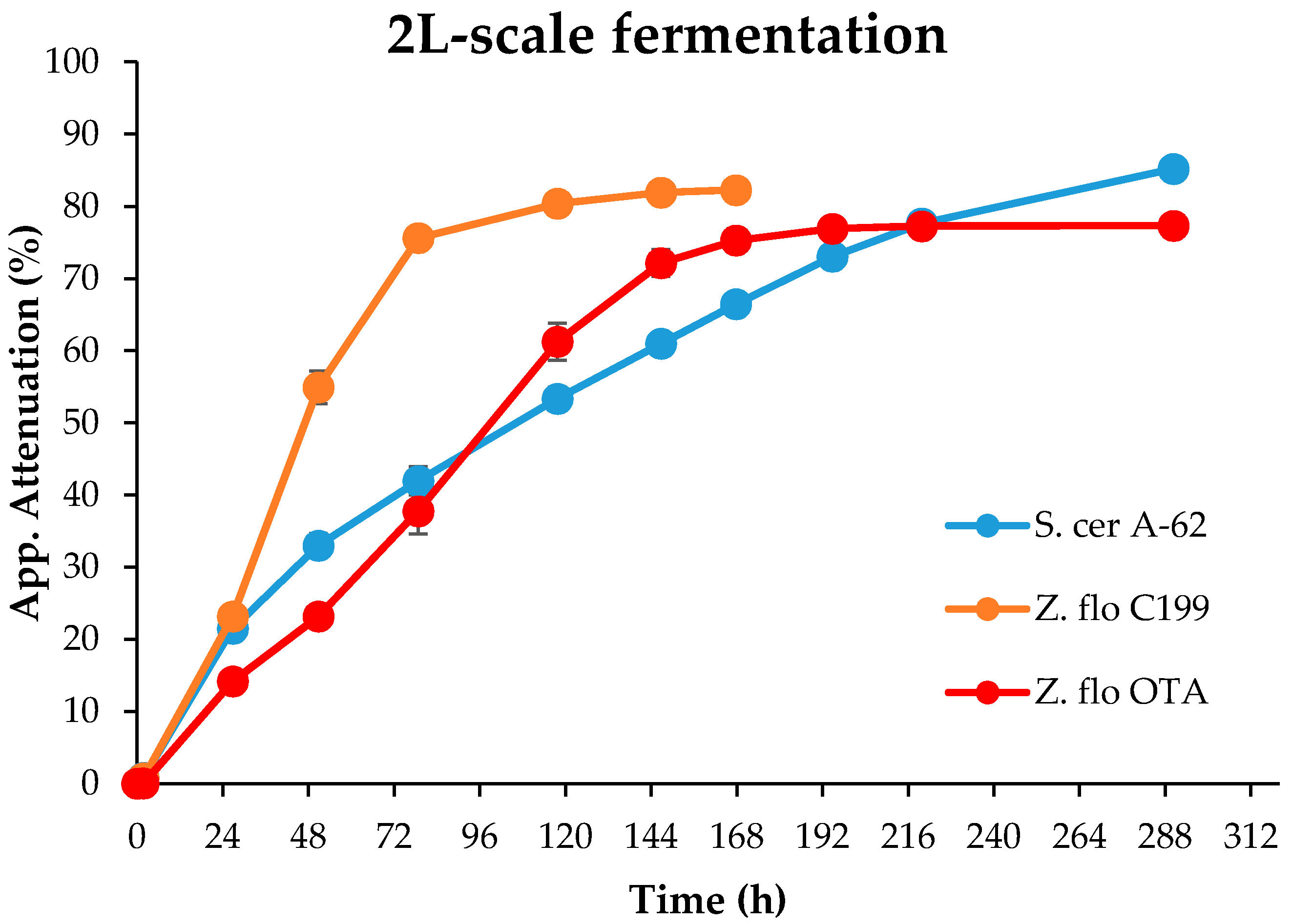 Beverages 06 00058 g001