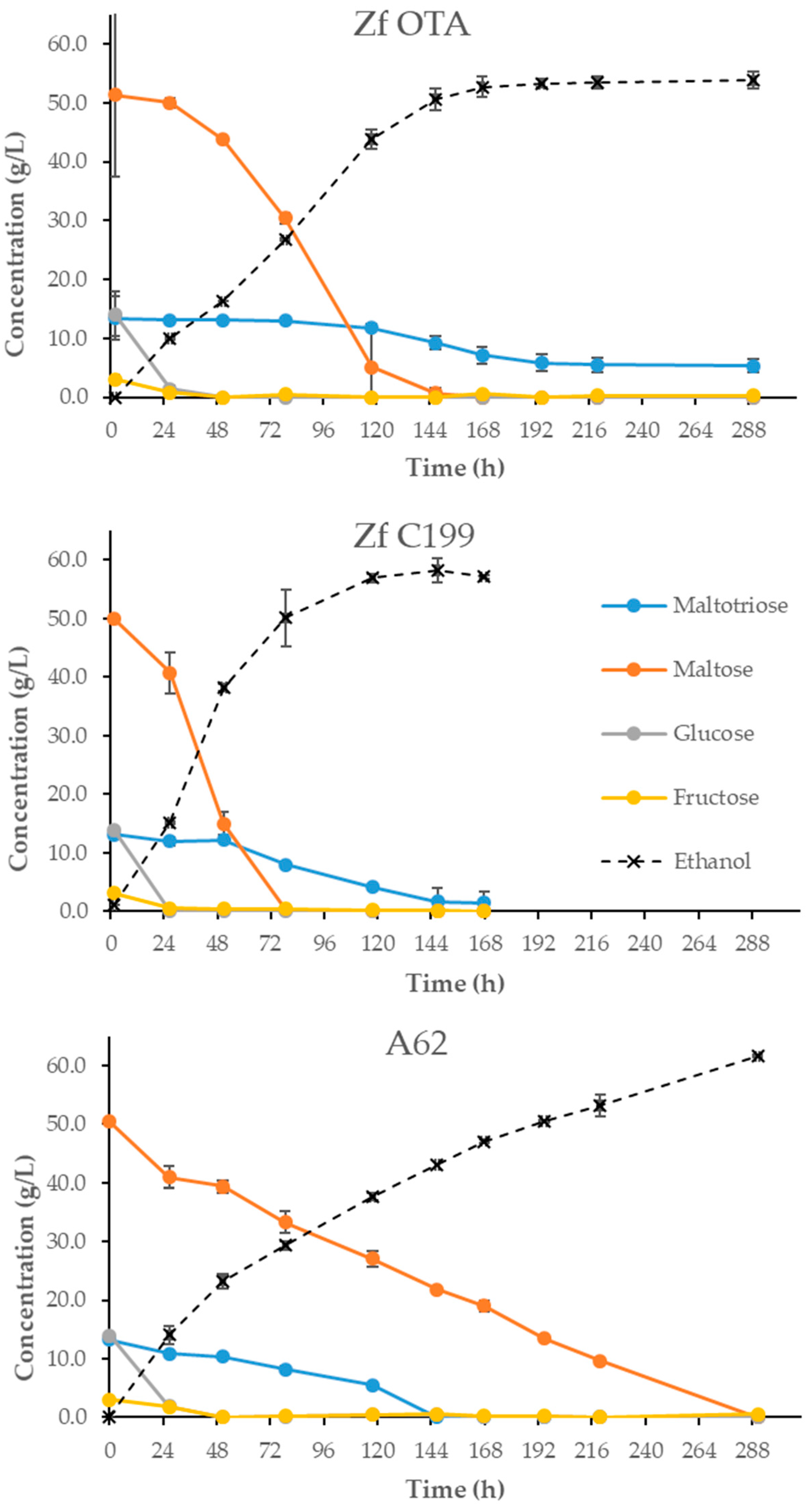 Beverages 06 00058 g002
