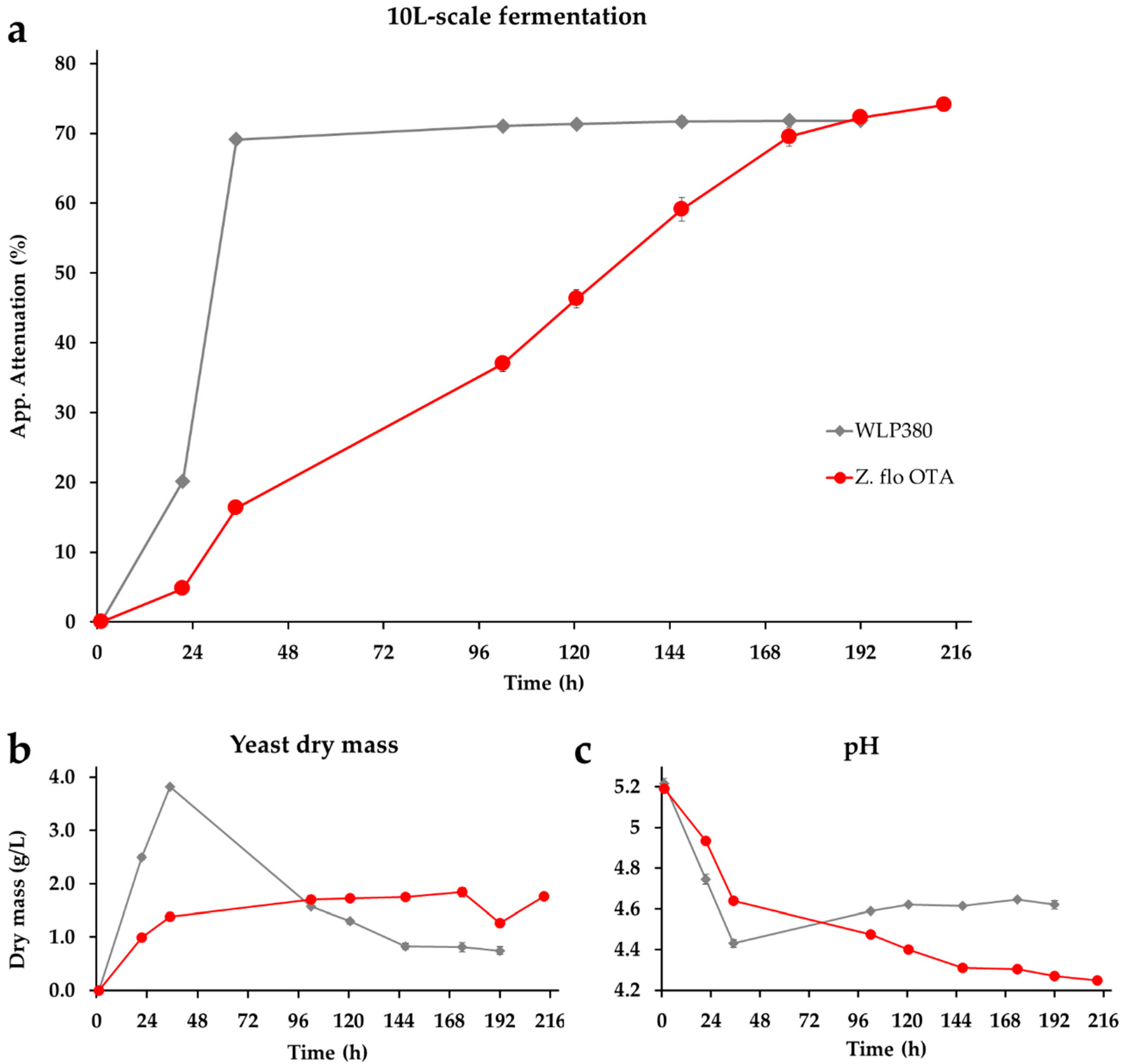 Beverages 06 00058 g003