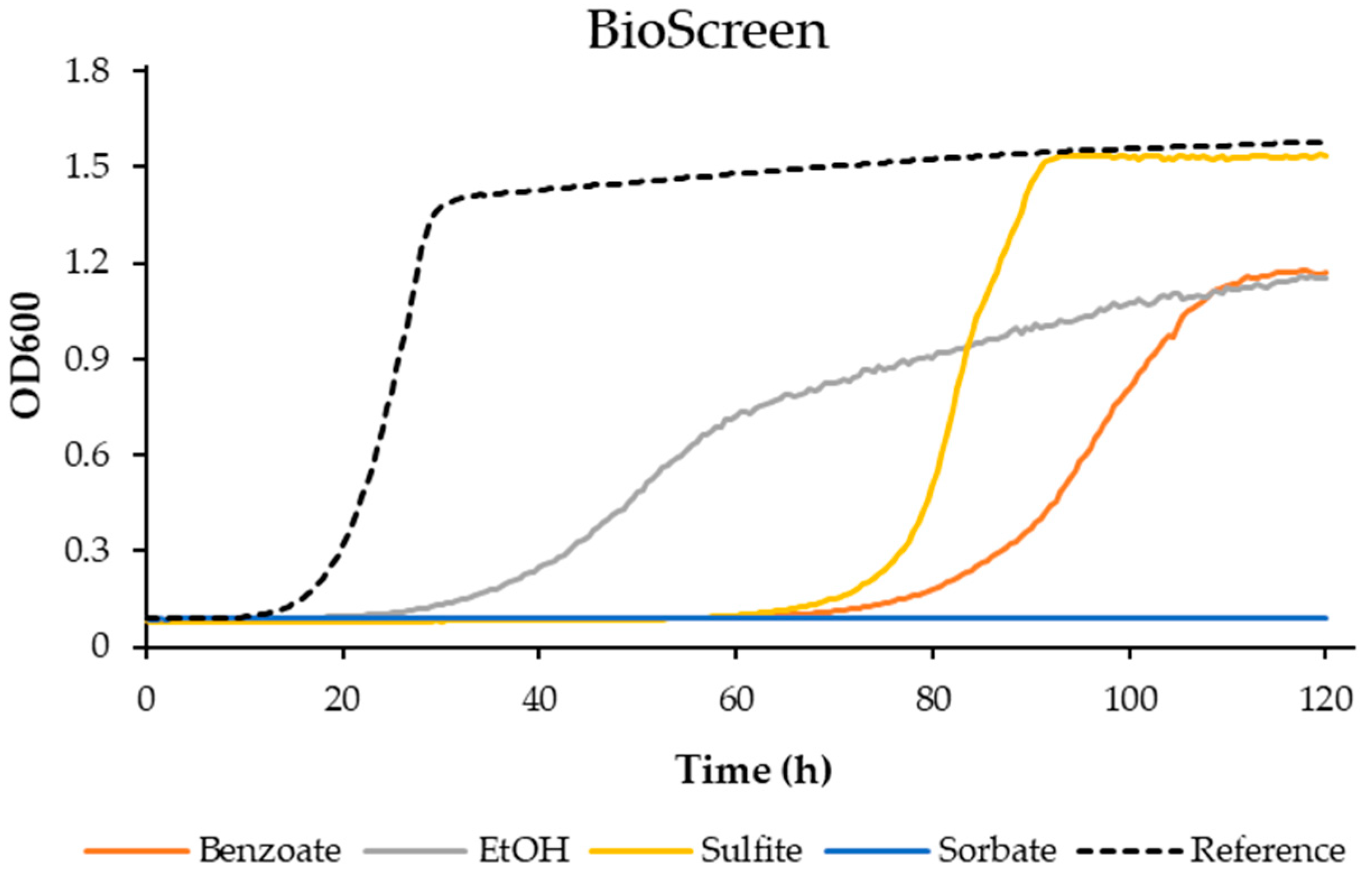Beverages 06 00058 g006