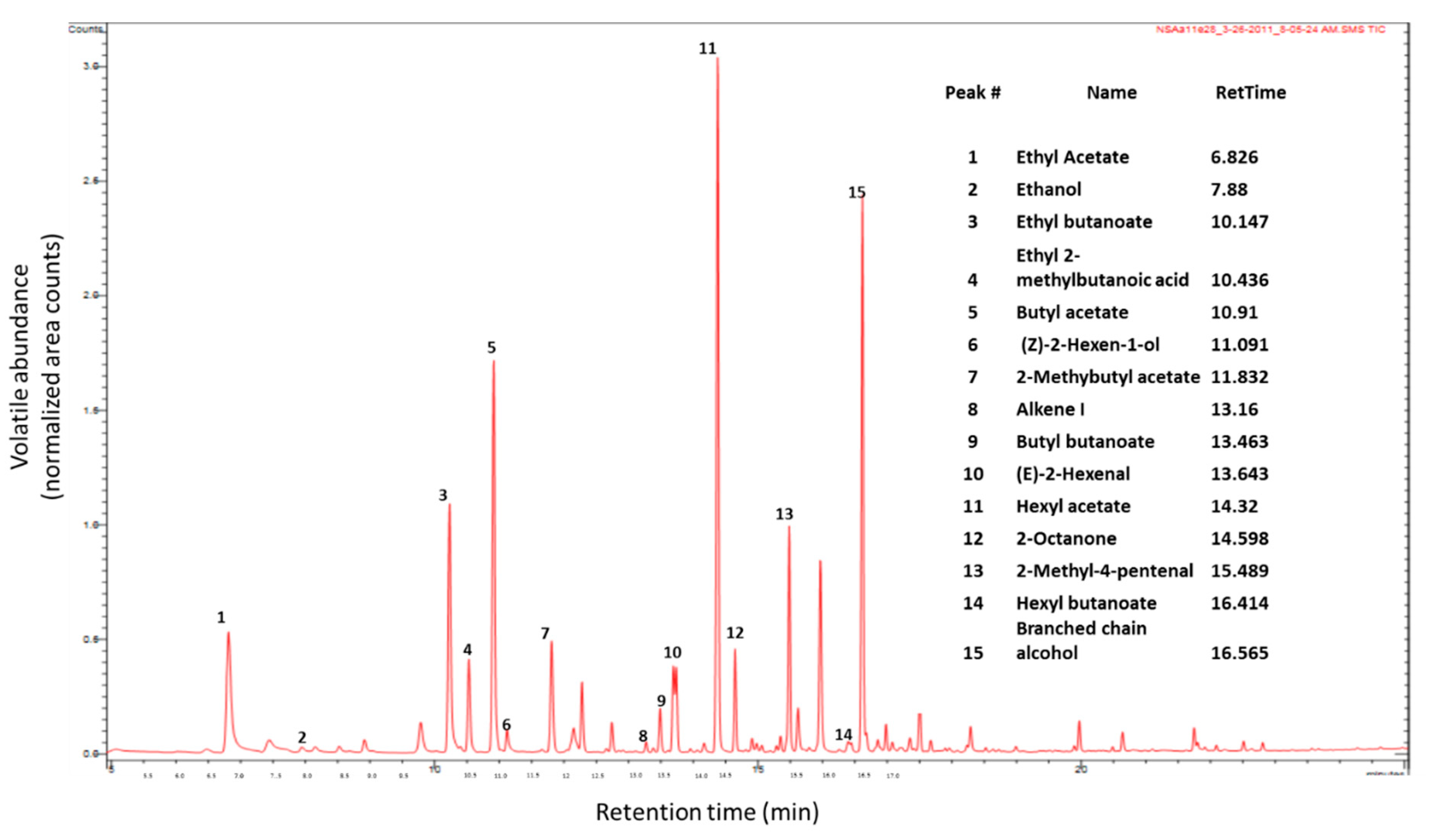 Beverages 06 00059 g002