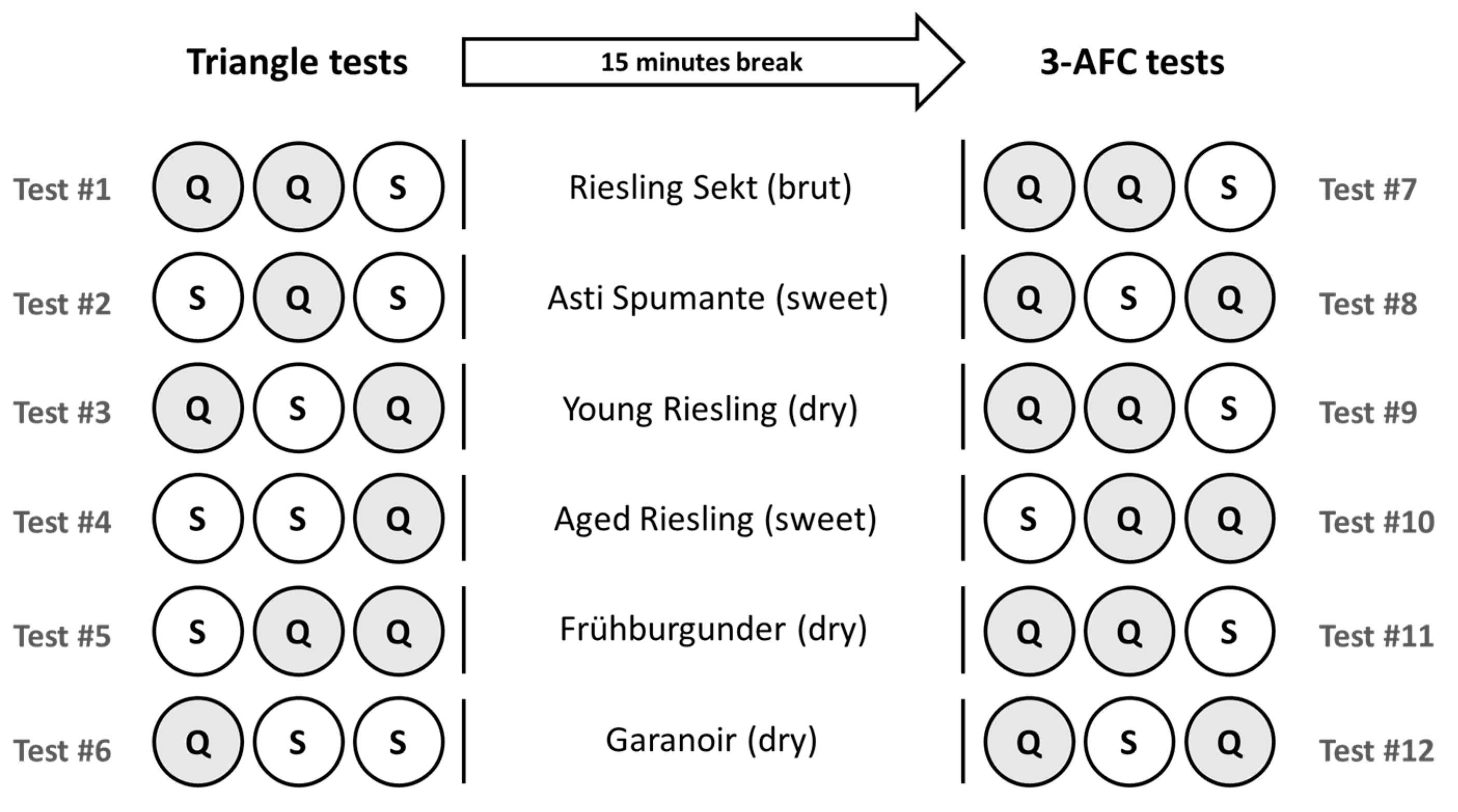 Beverages 06 00062 g001