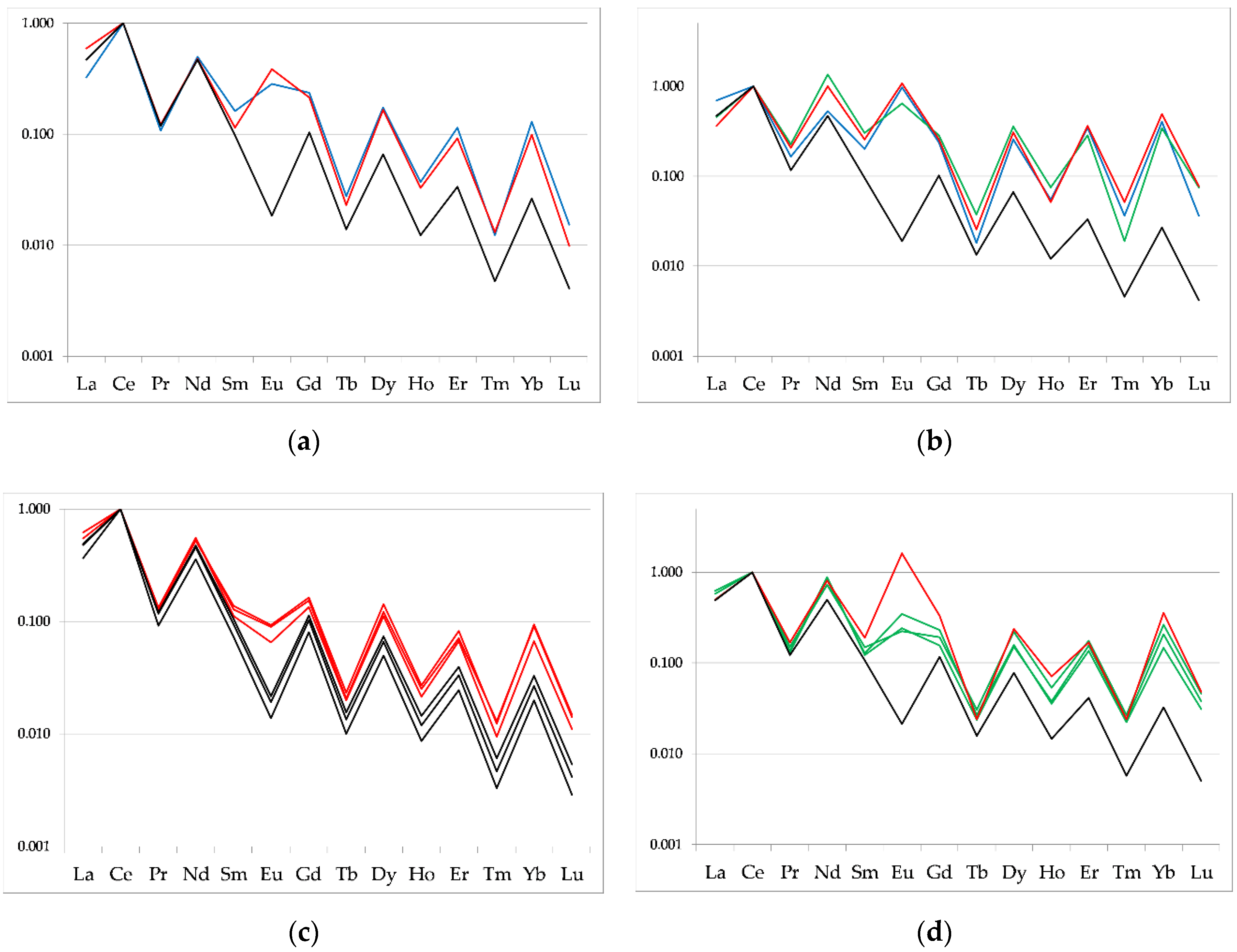 Beverages 06 00063 g003