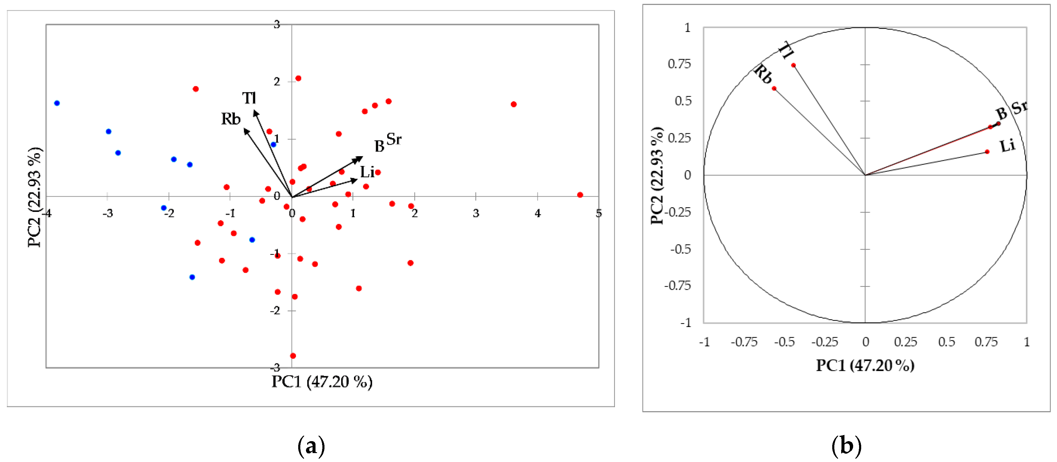 Beverages 06 00063 g004