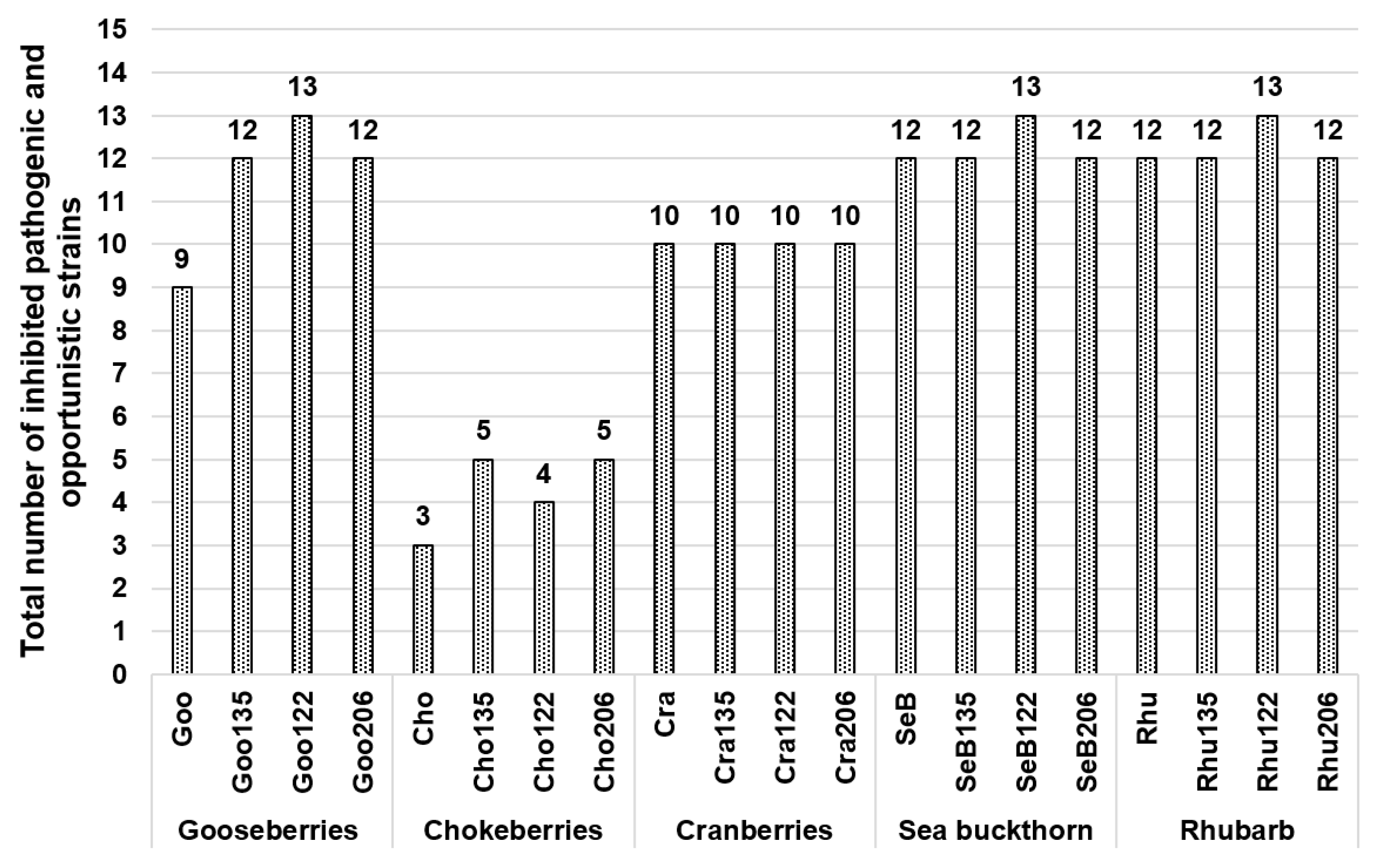 Beverages 06 00065 g002