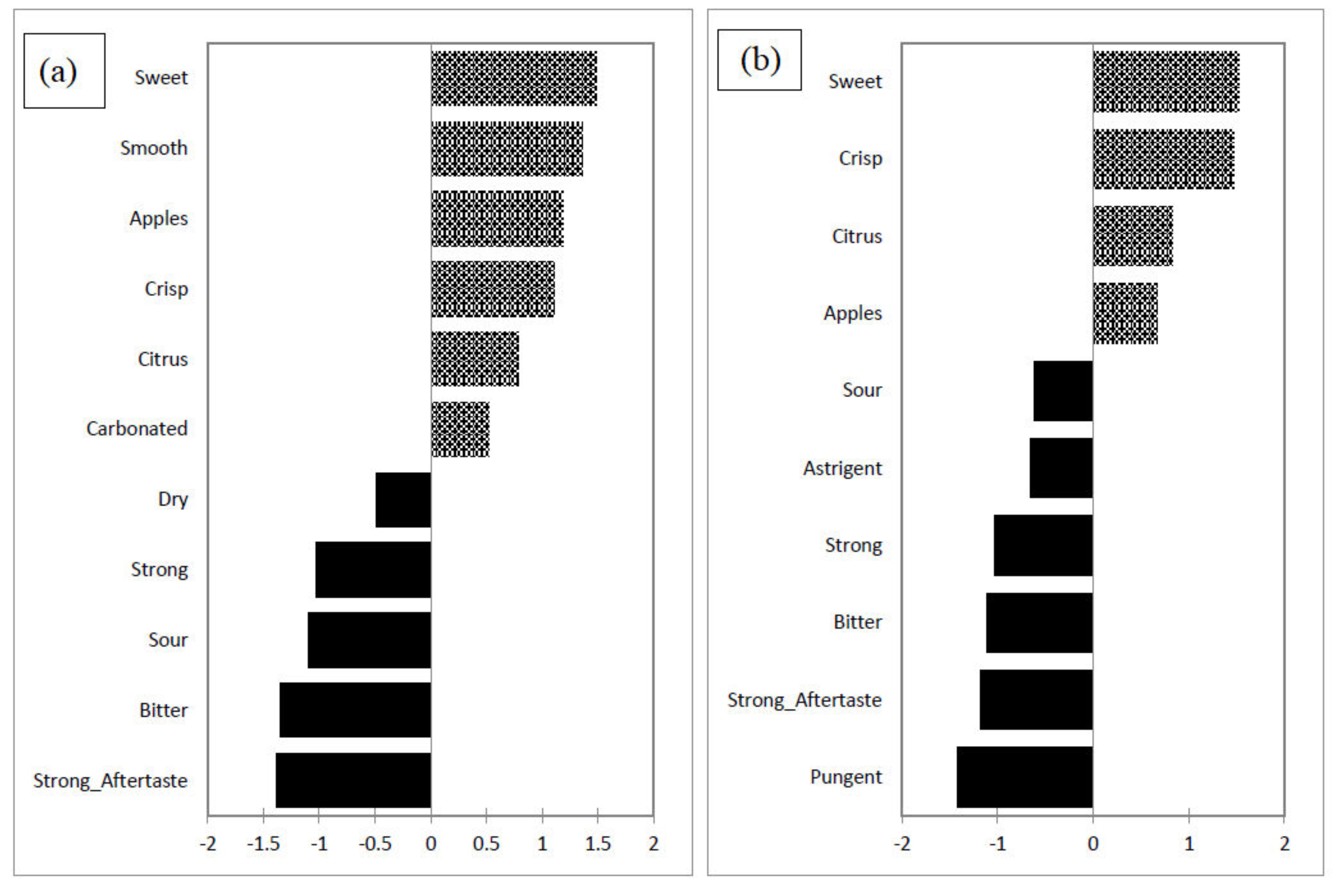 Beverages 06 00066 g003 Beverages 06 00066 g003