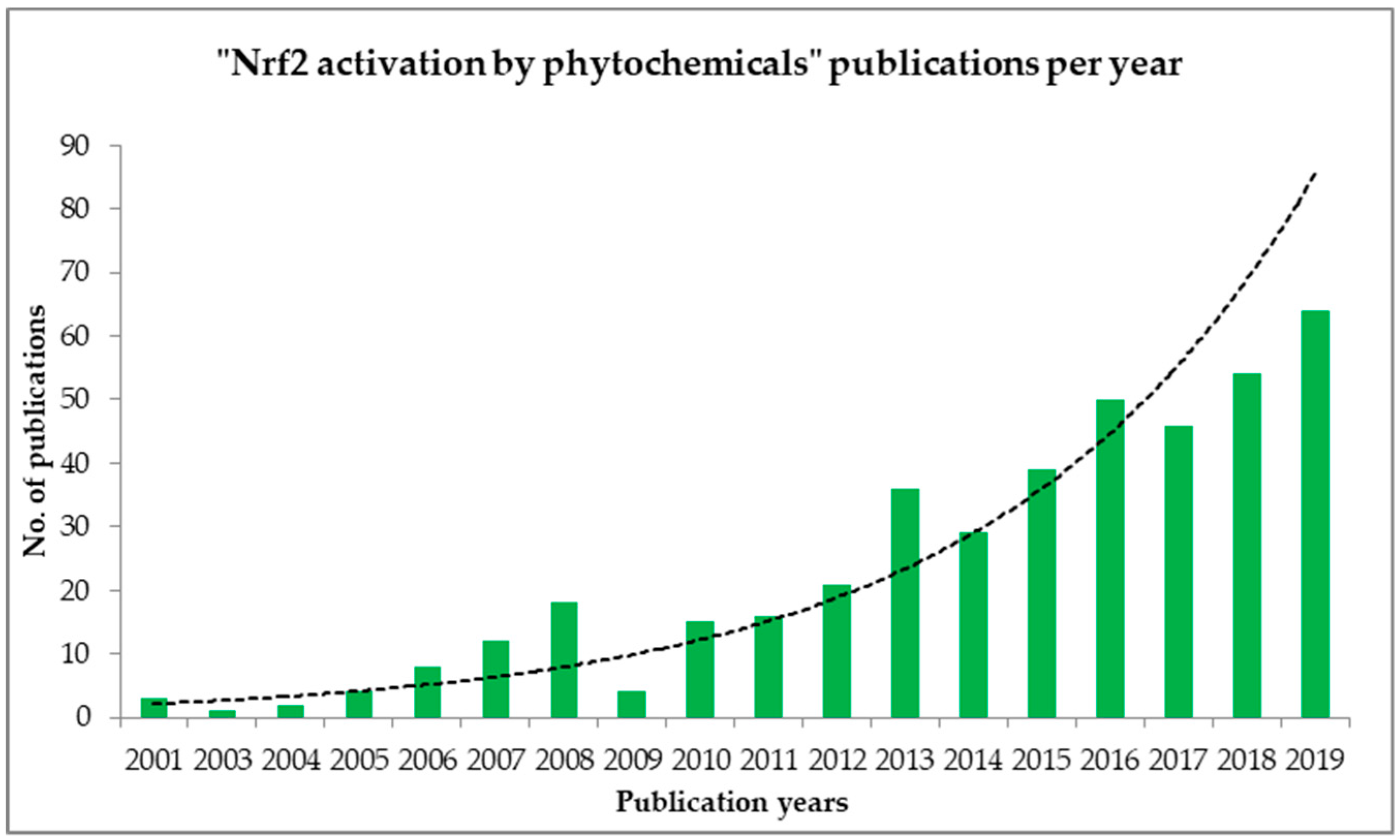 Beverages 06 00068 g004 Beverages 06 00068 g004