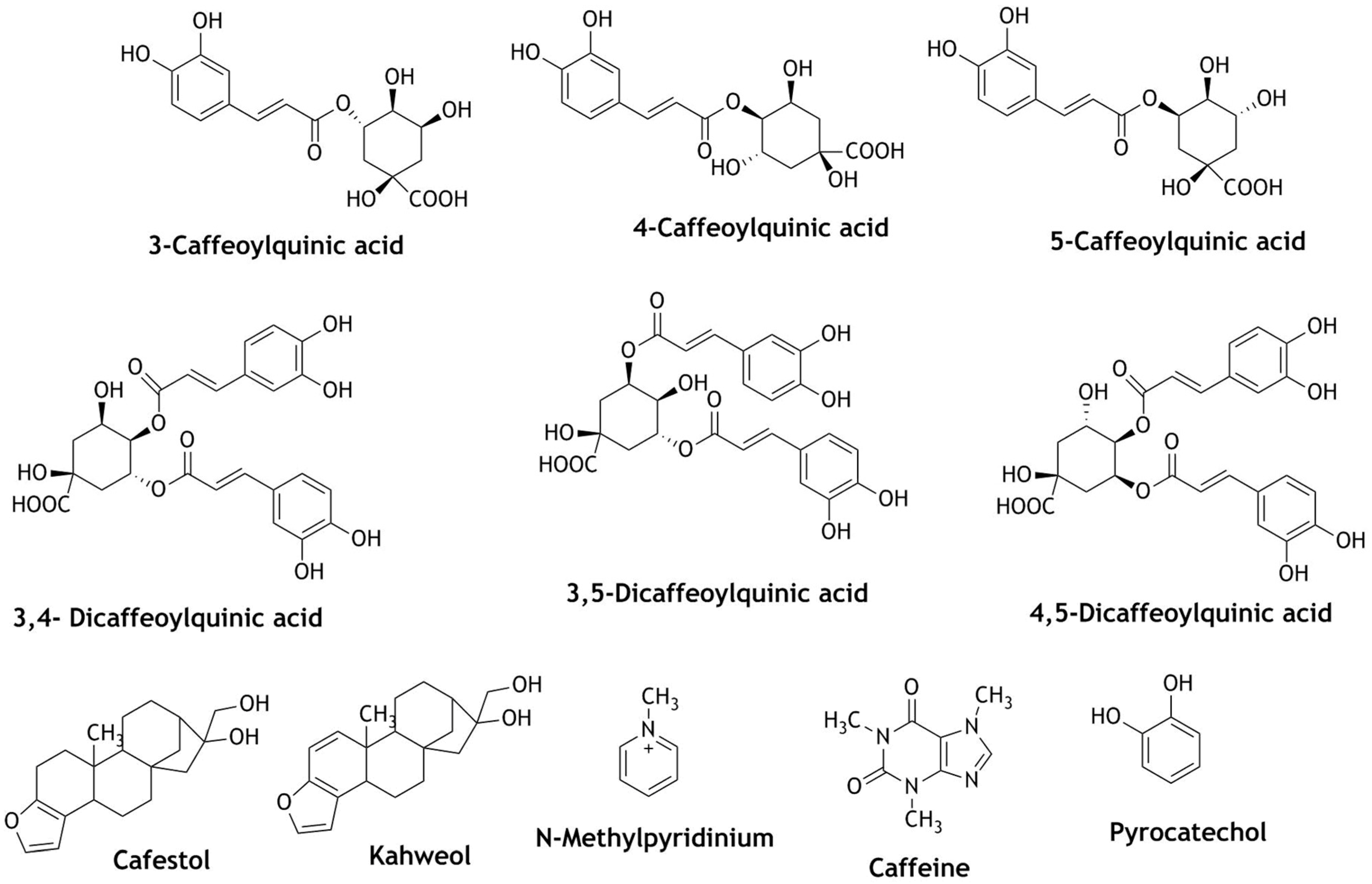 Beverages 06 00068 g007 Beverages 06 00068 g007