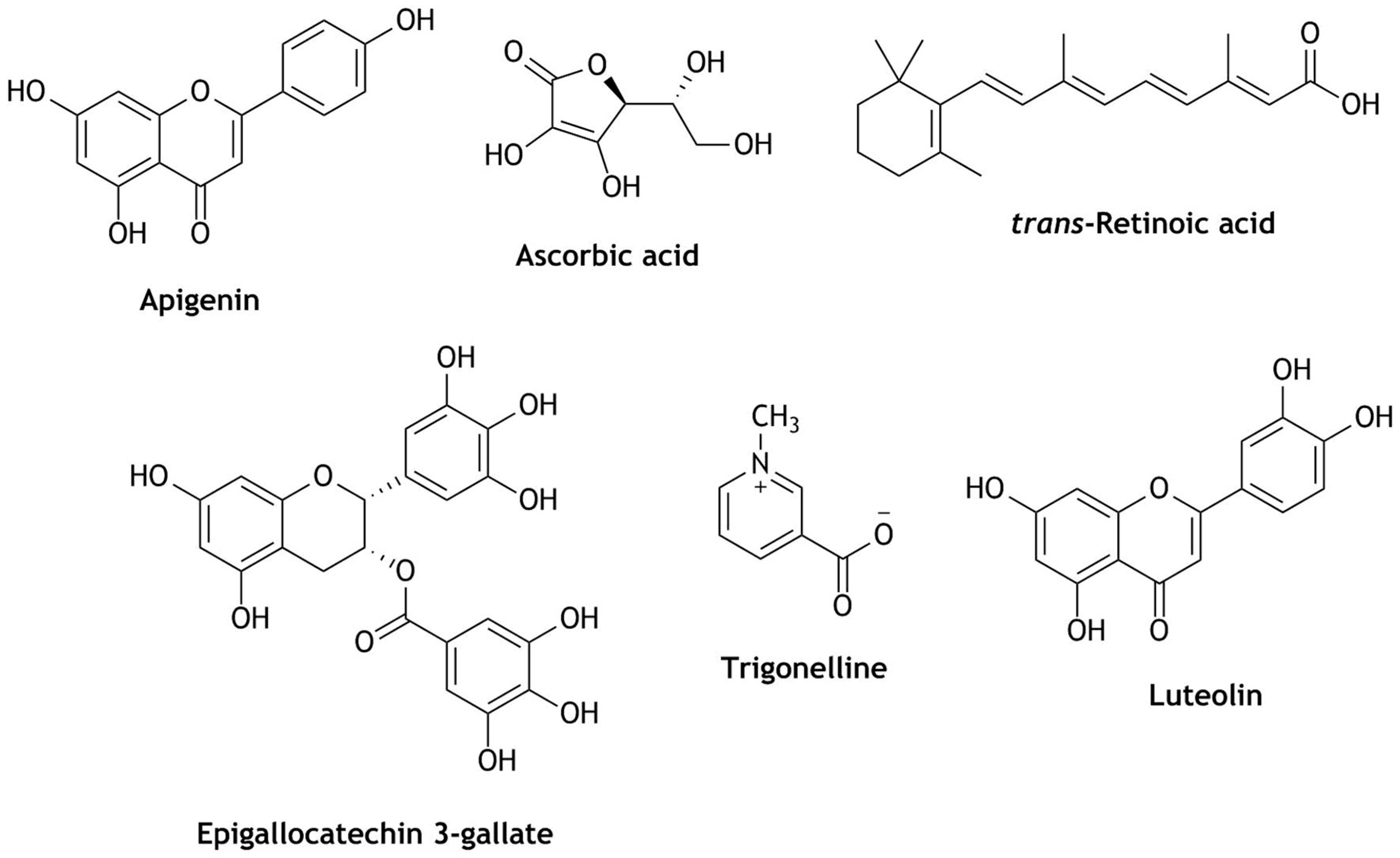 Beverages 06 00068 g008 Beverages 06 00068 g008