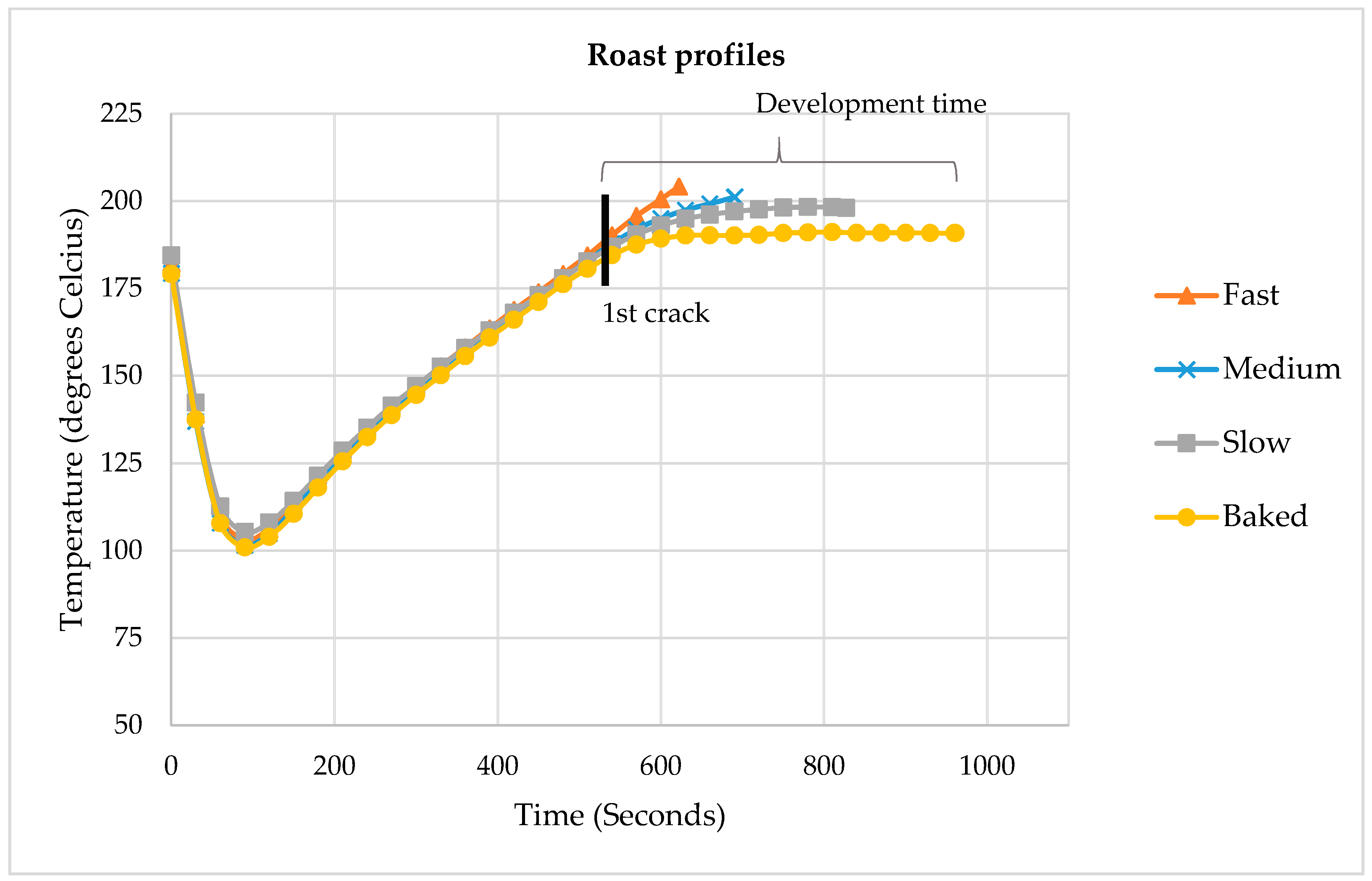 Beverages 06 00070 g001 Beverages 06 00070 g001