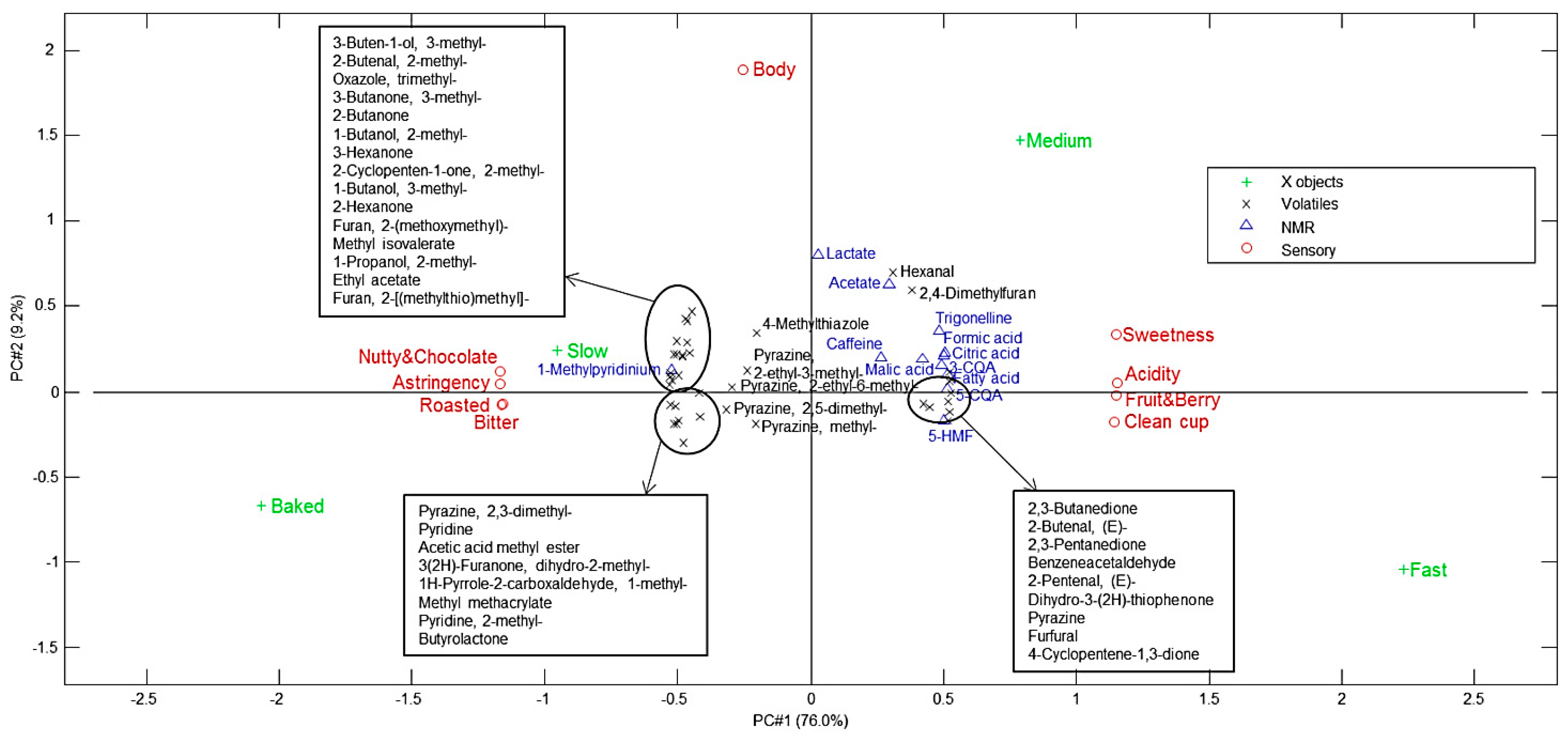 Beverages 06 00070 g002 Beverages 06 00070 g002