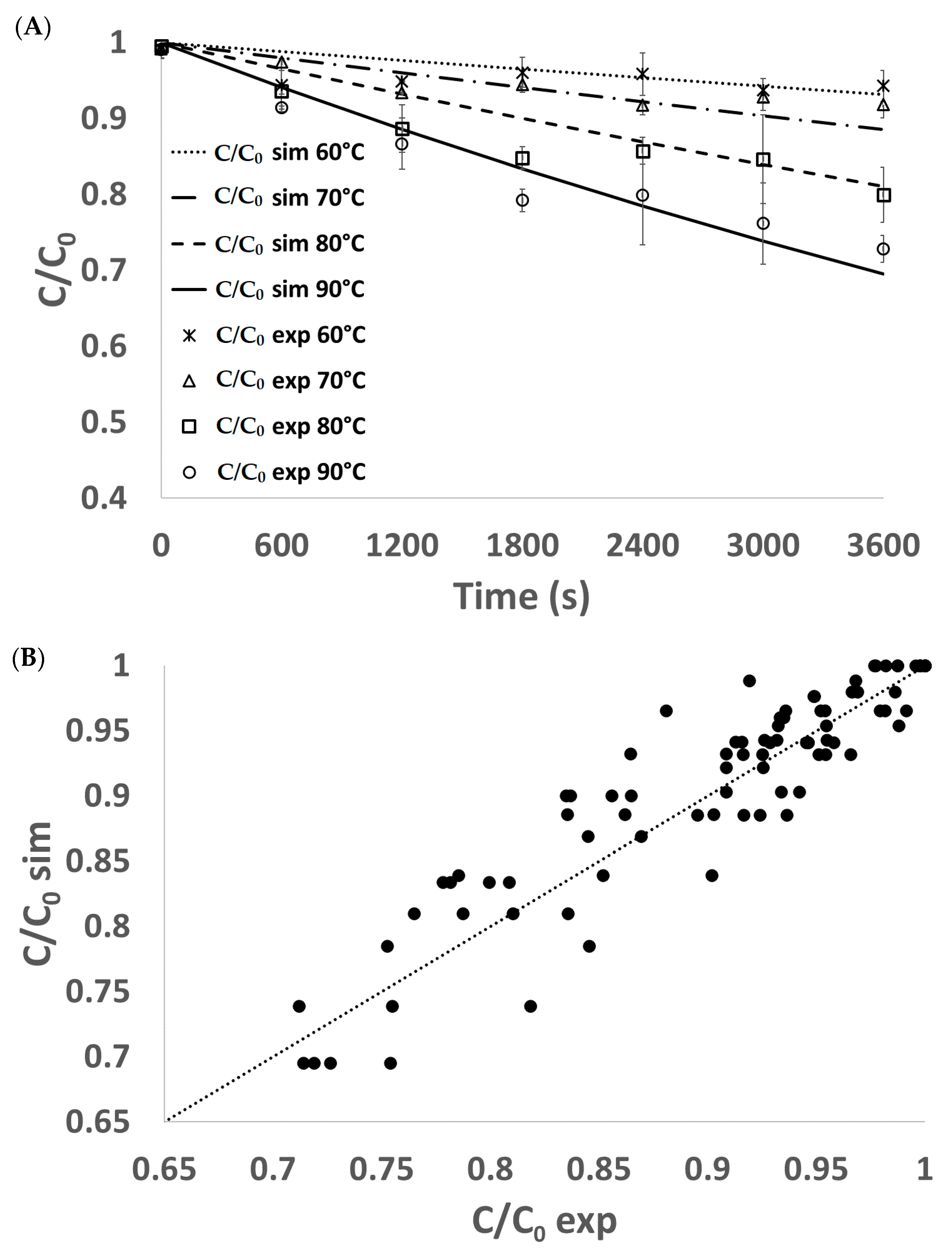 Beverages 07 00002 g001
