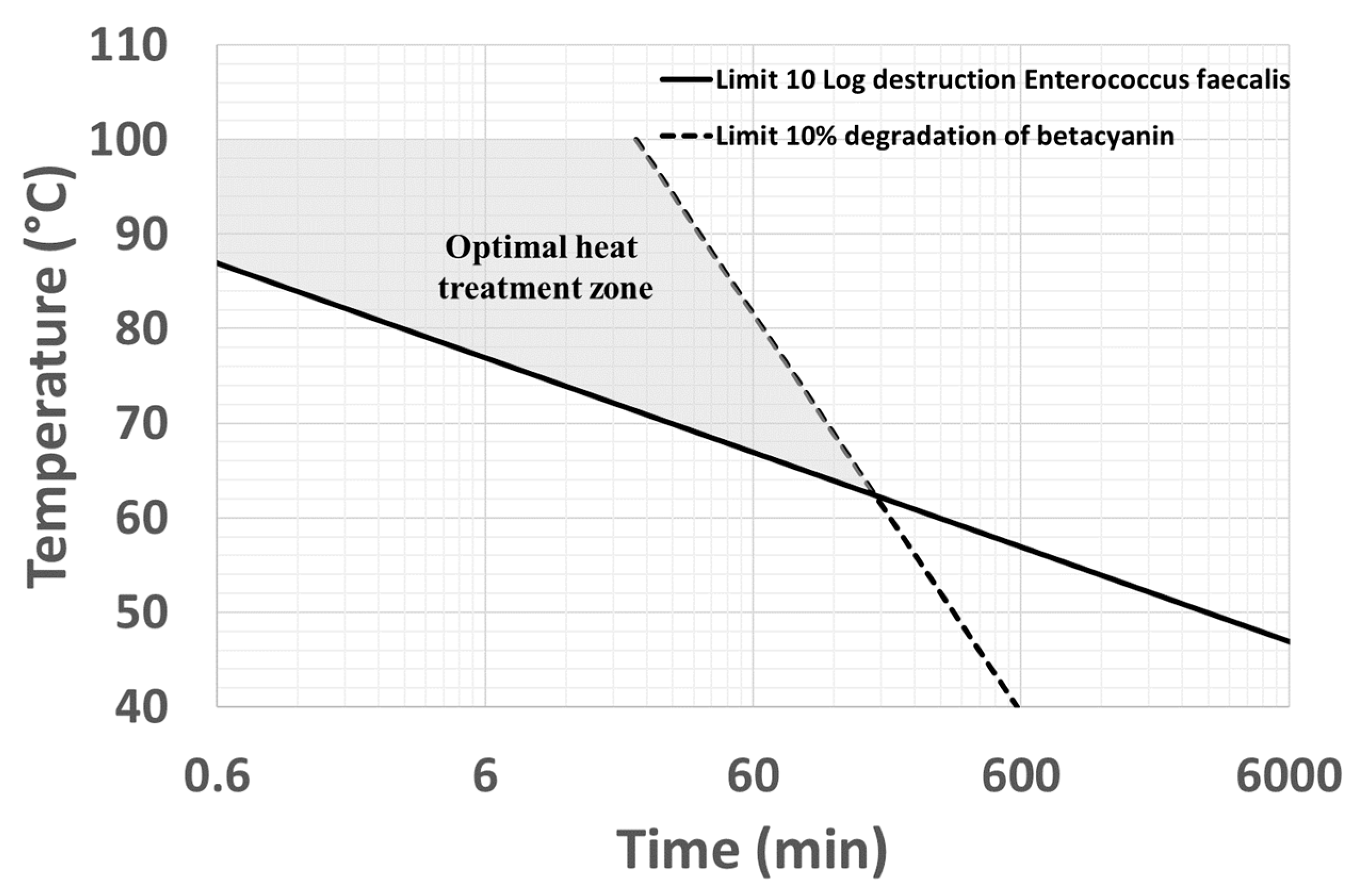 Beverages 07 00002 g003