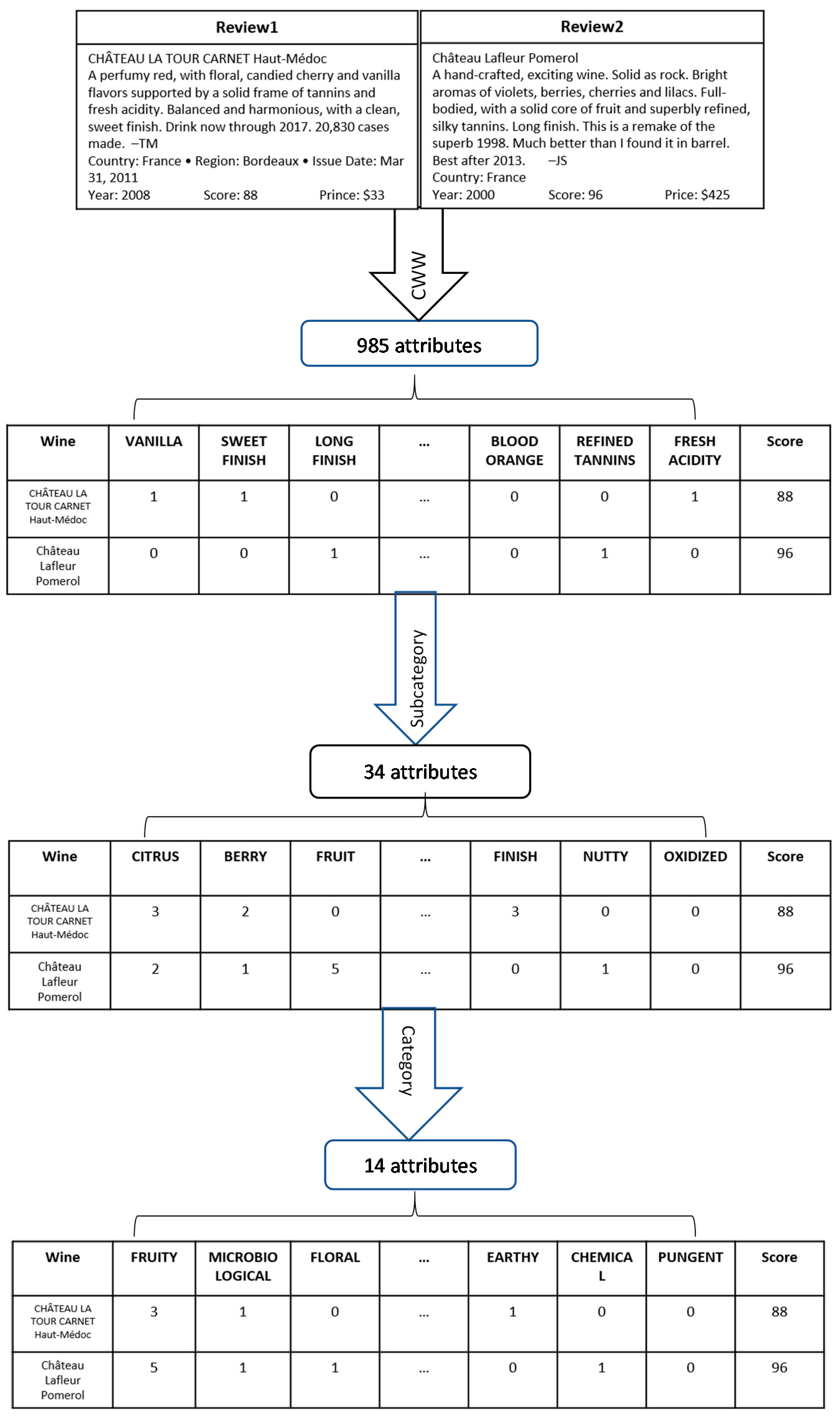 Beverages 07 00003 g002 Beverages 07 00003 g002