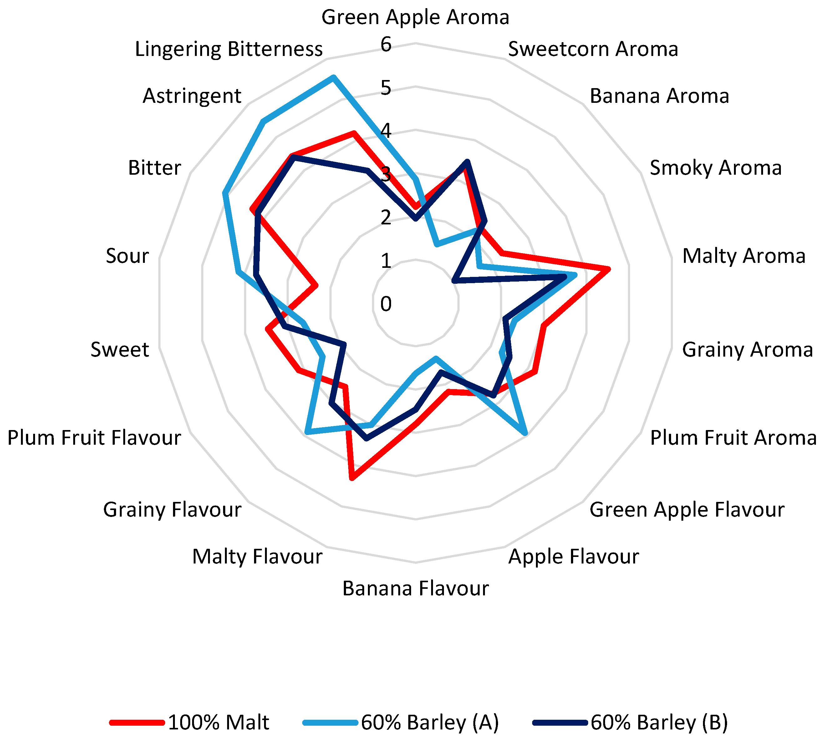 Beverages 07 00004 g001