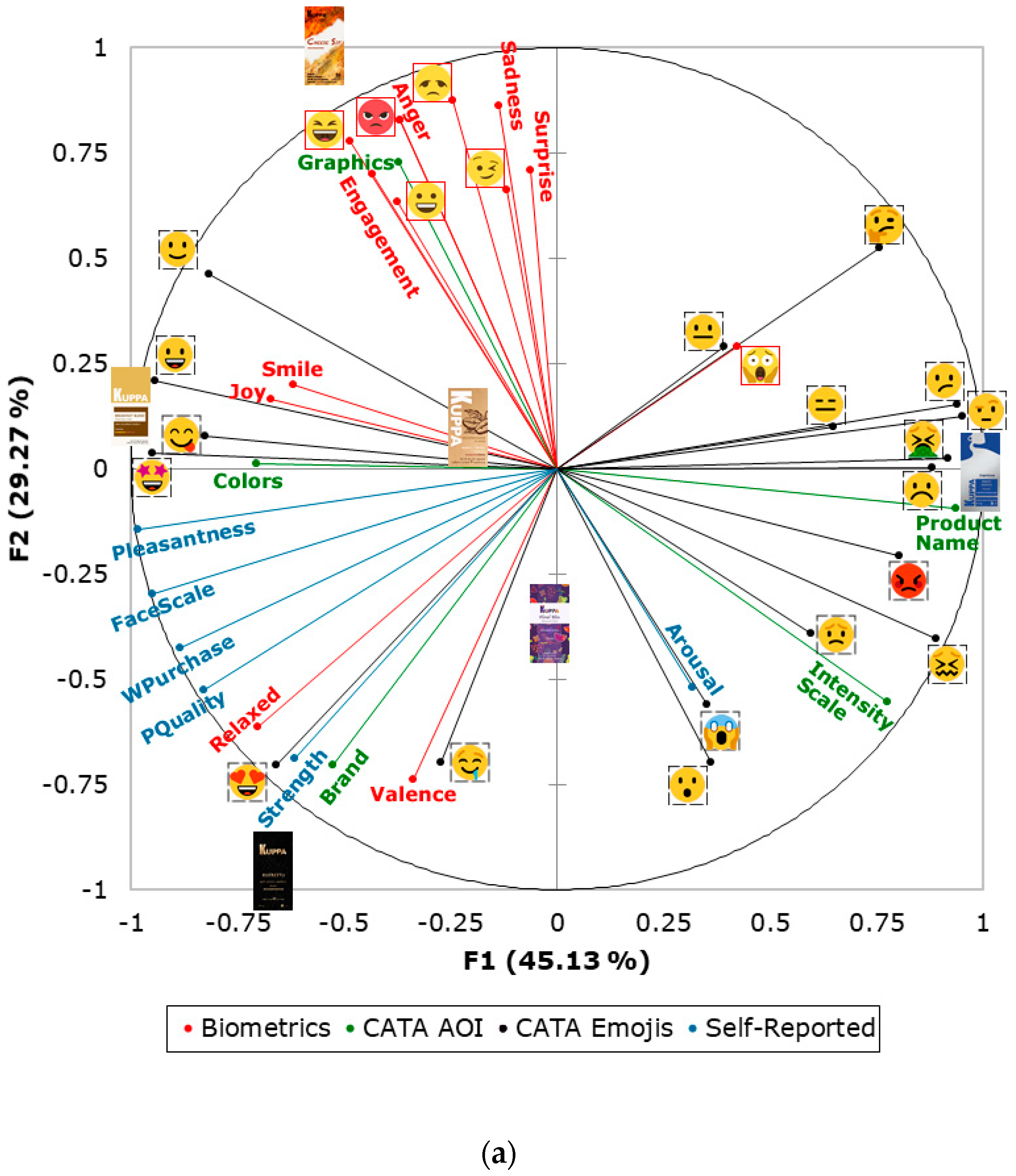 Beverages 07 00005 g002a Beverages 07 00005 g002a