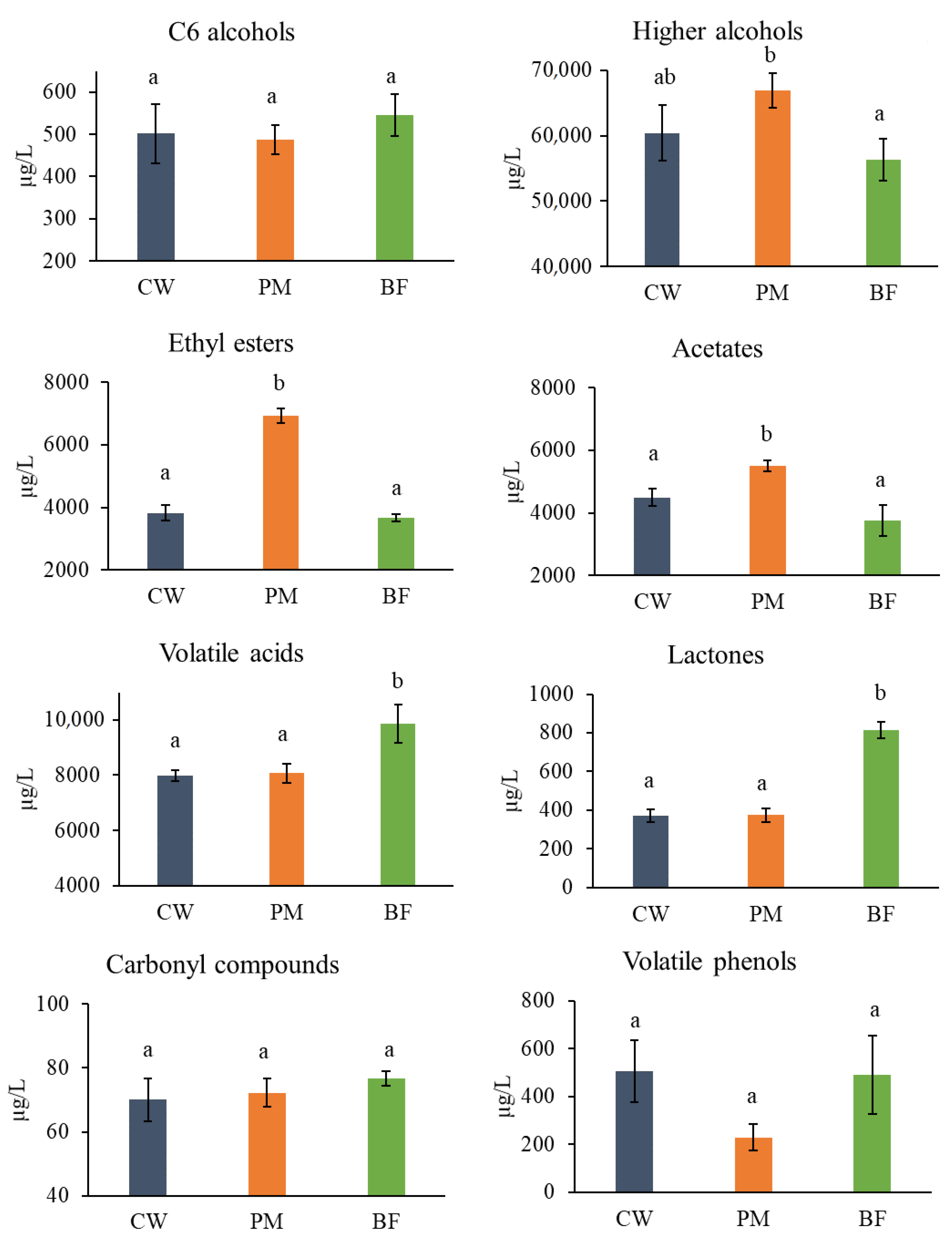 Beverages 07 00010 g001 Beverages 07 00010 g001