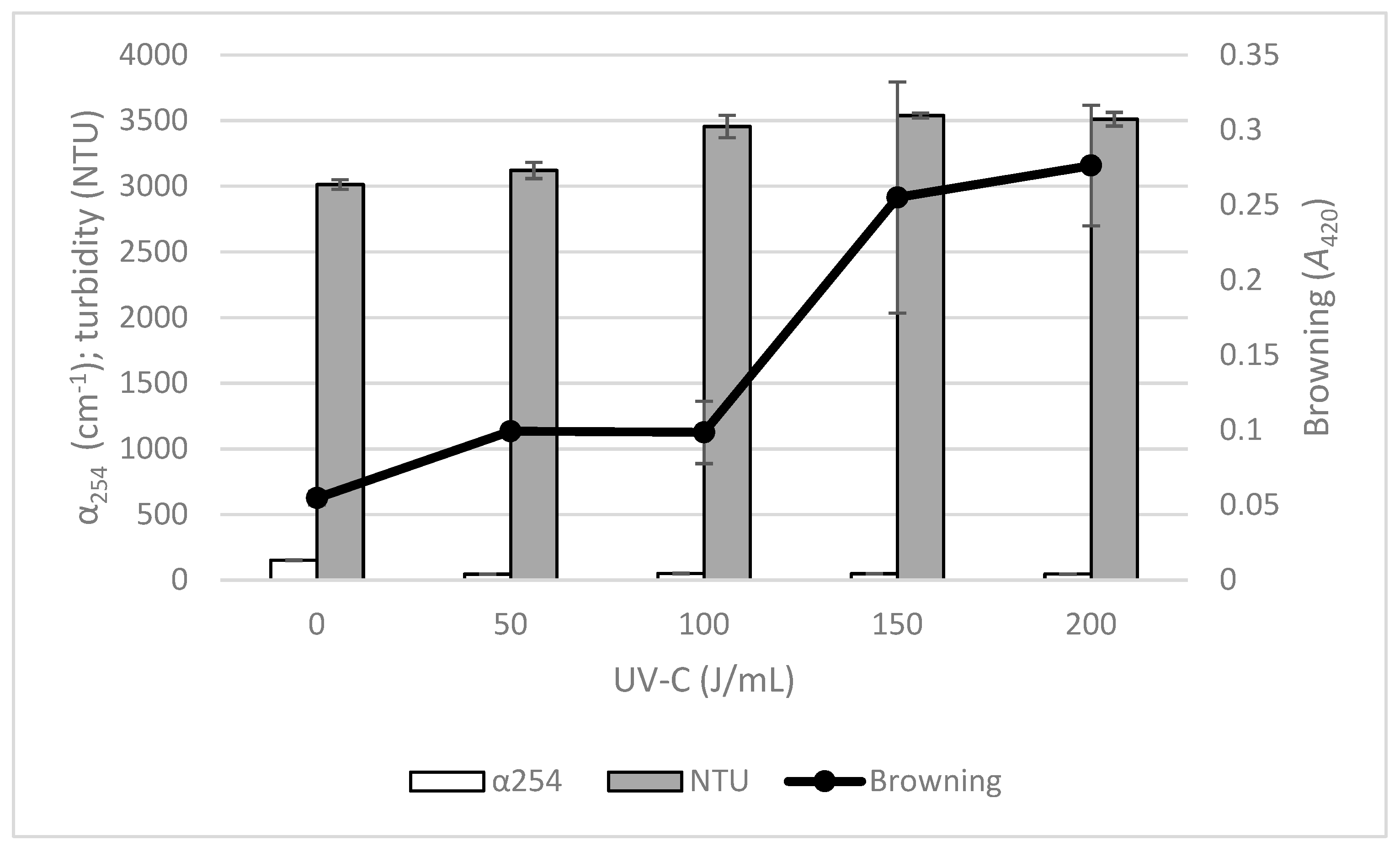 Beverages 07 00011 g004 Beverages 07 00011 g004