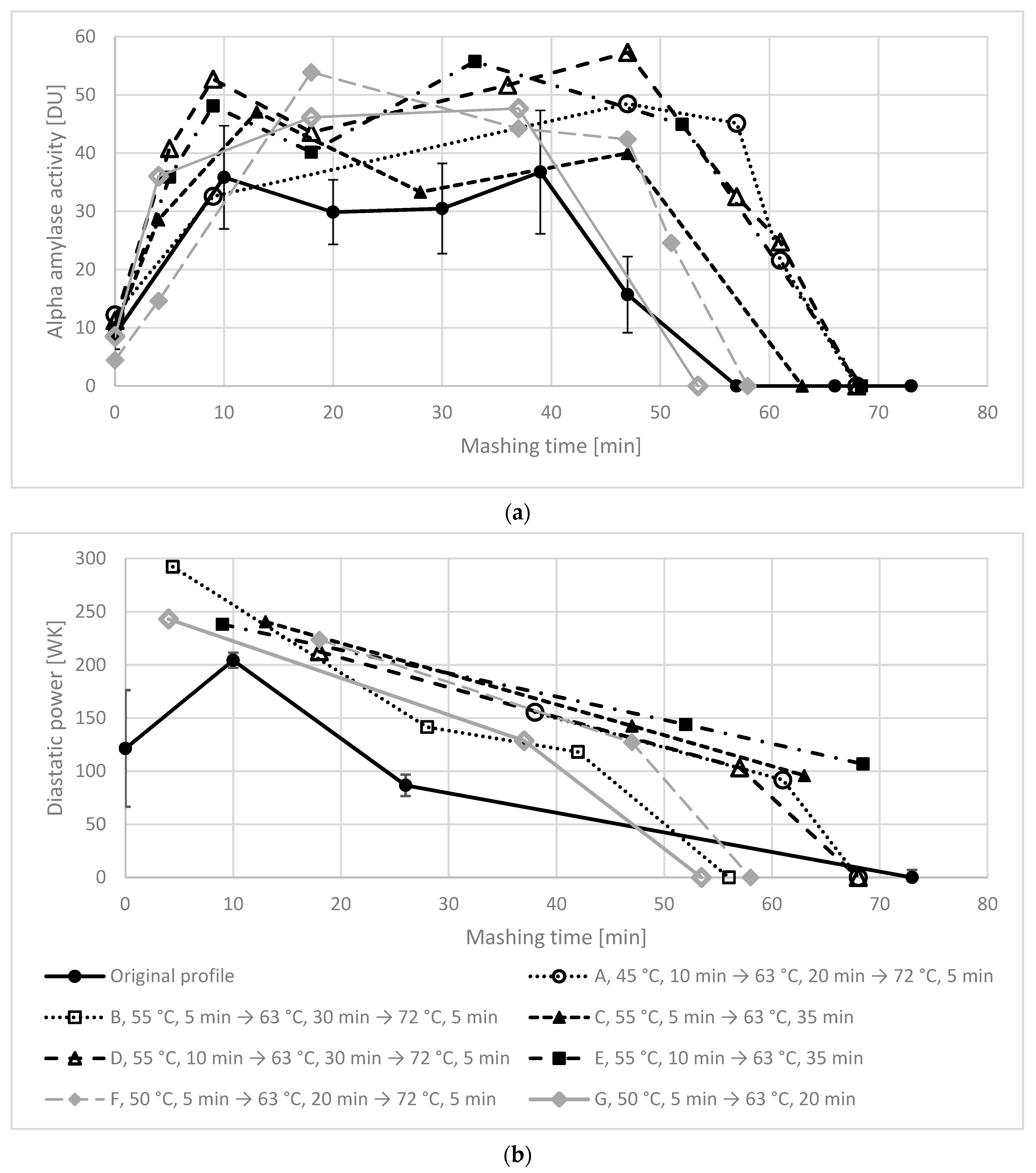 Beverages 07 00013 g001 Beverages 07 00013 g001