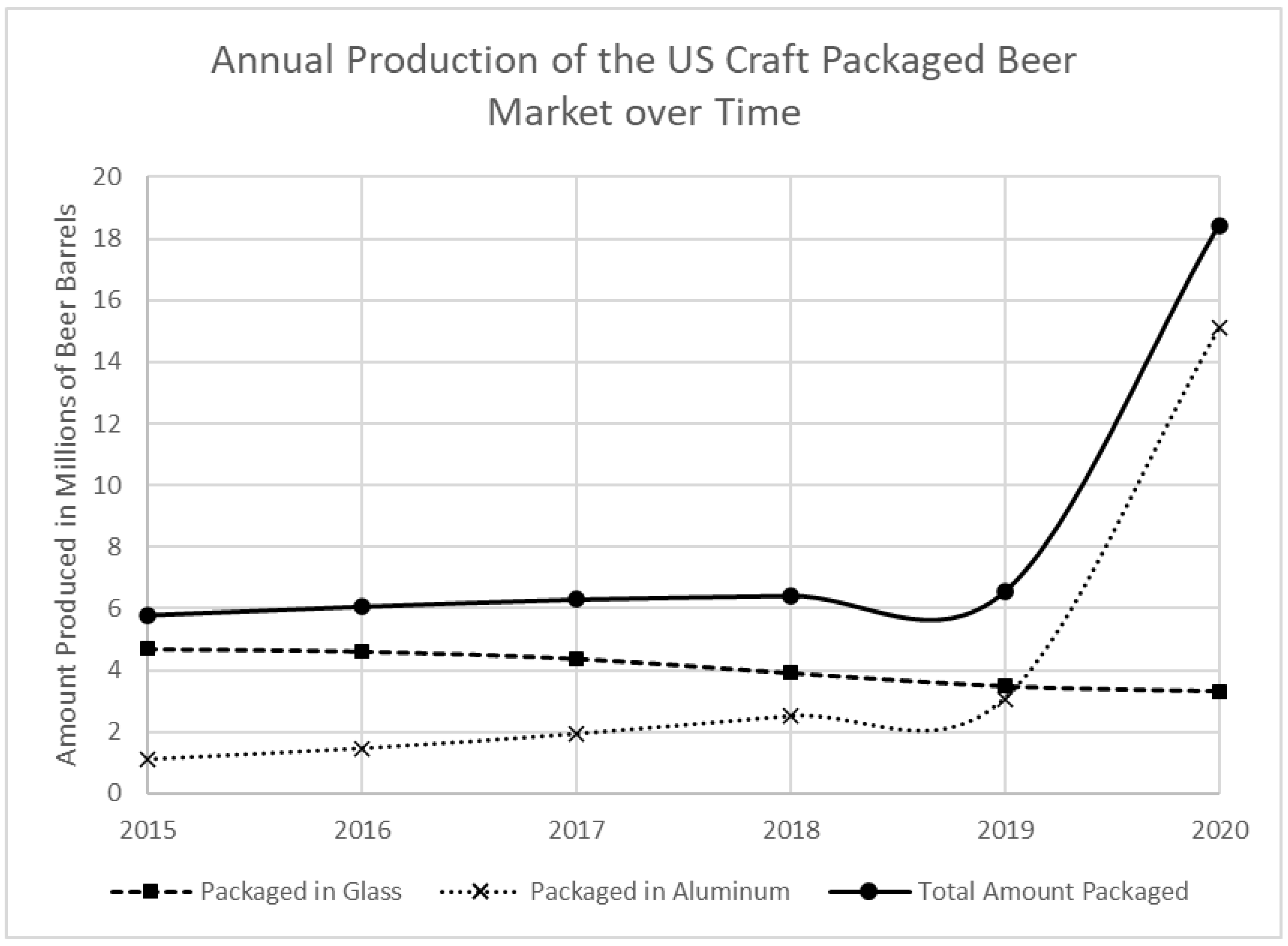Beverages 07 00014 g002
