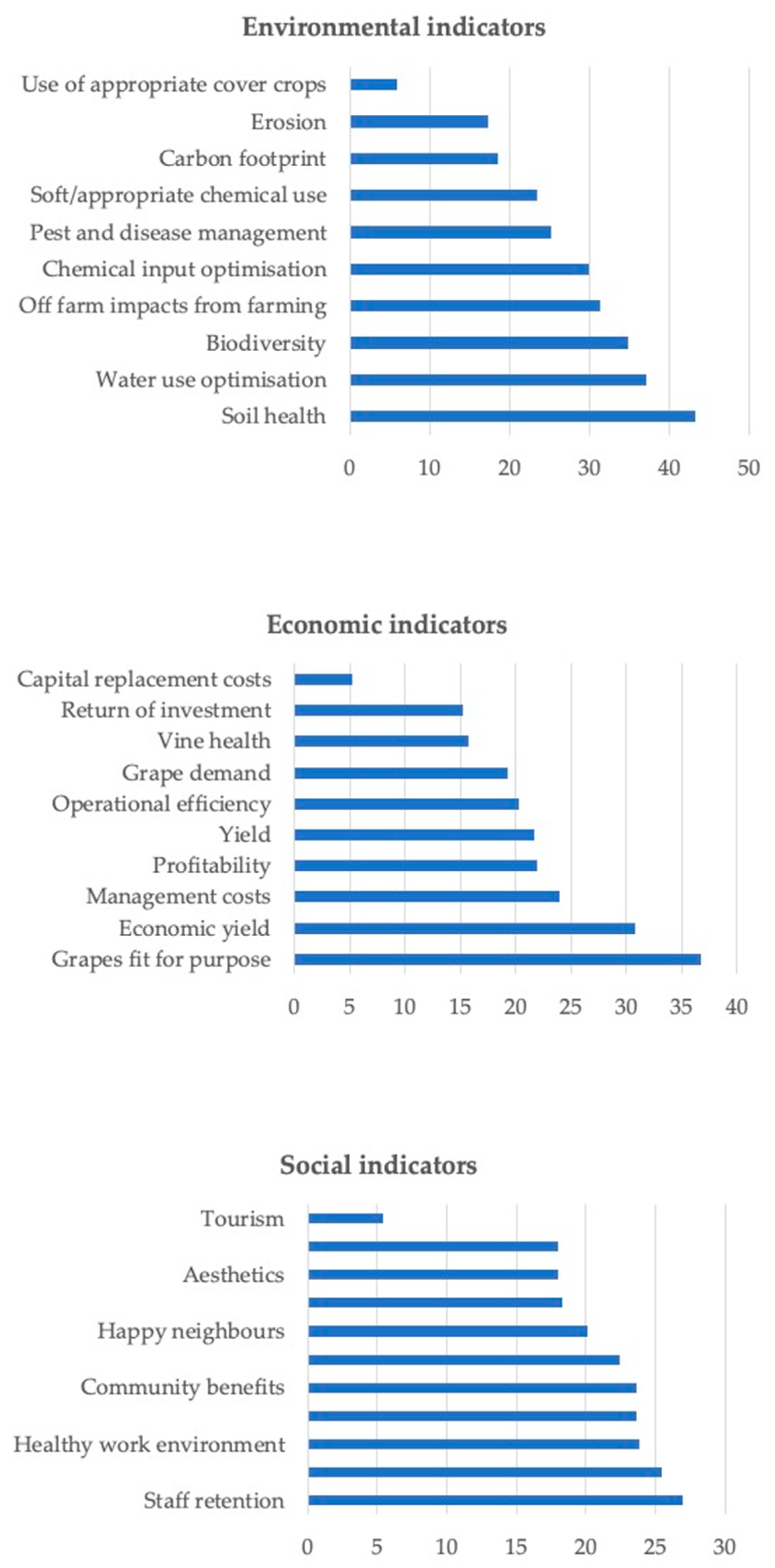 Beverages 07 00015 g002 Beverages 07 00015 g002
