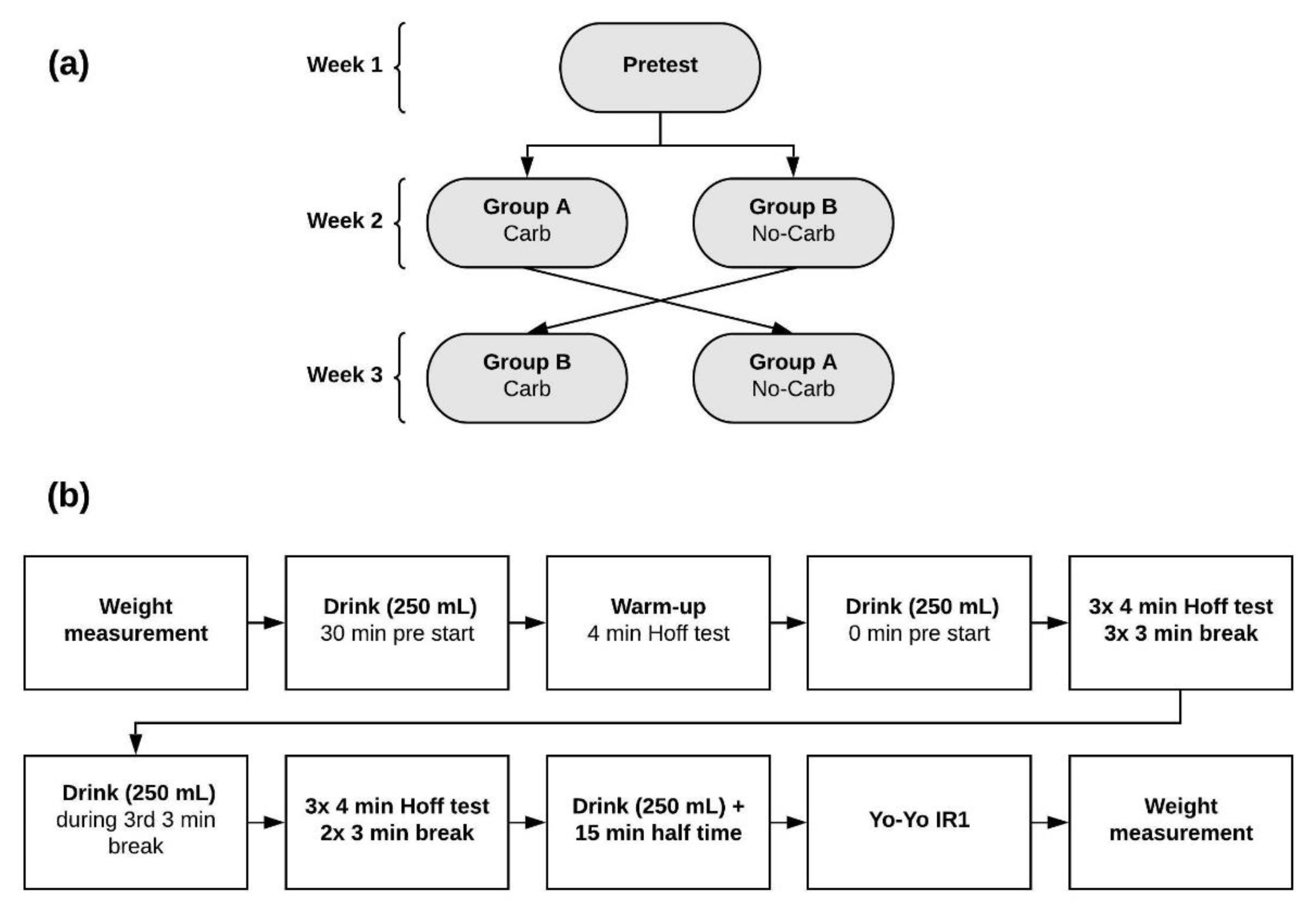 Beverages 07 00020 g001 Beverages 07 00020 g001