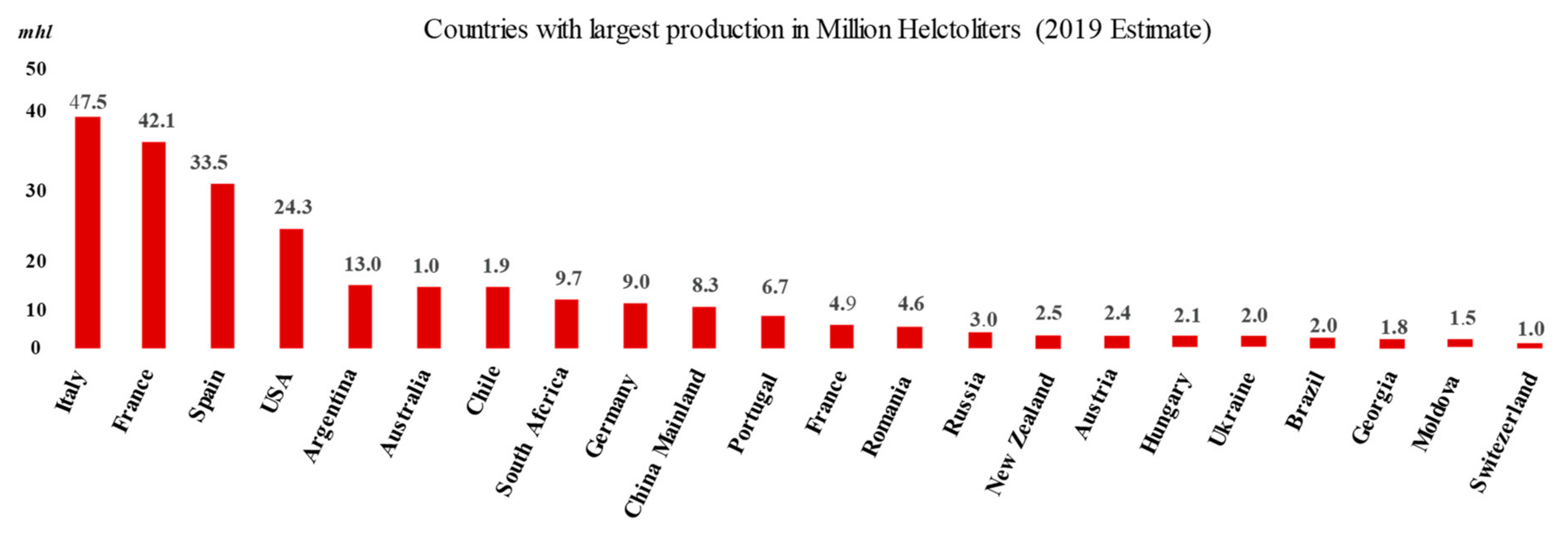 Beverages 07 00026 g001 Beverages 07 00026 g001