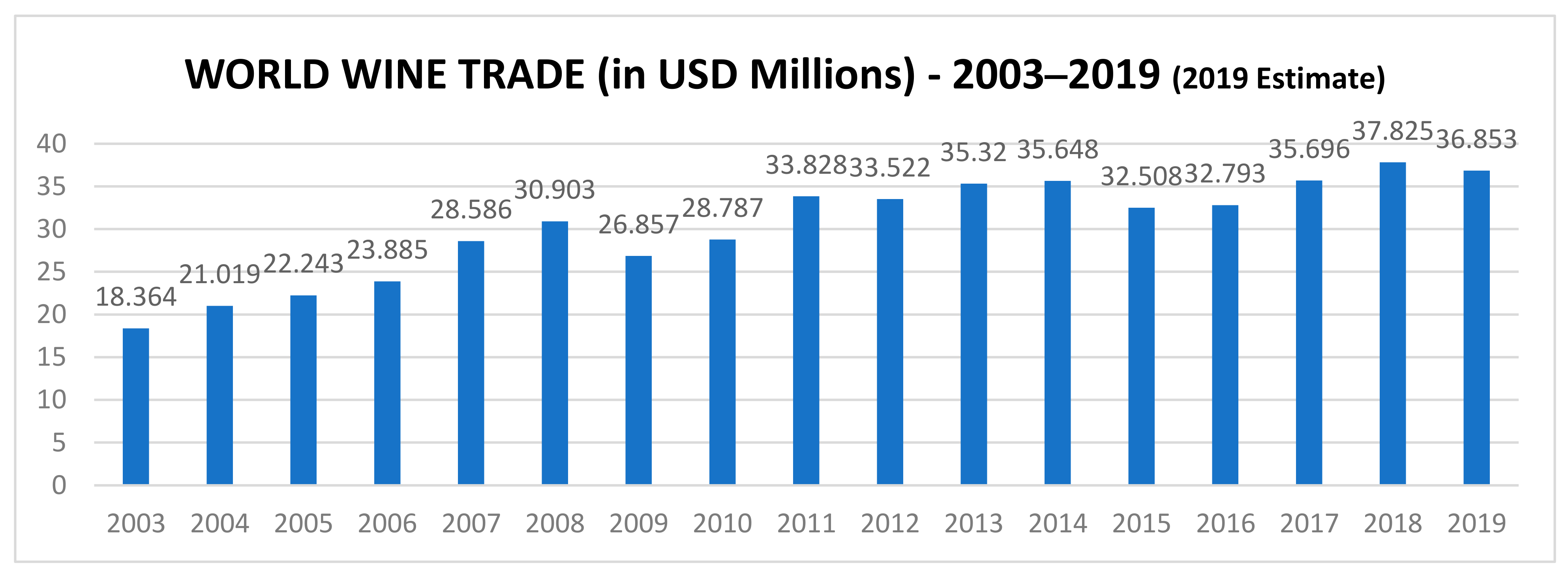 Beverages 07 00026 g002 Beverages 07 00026 g002
