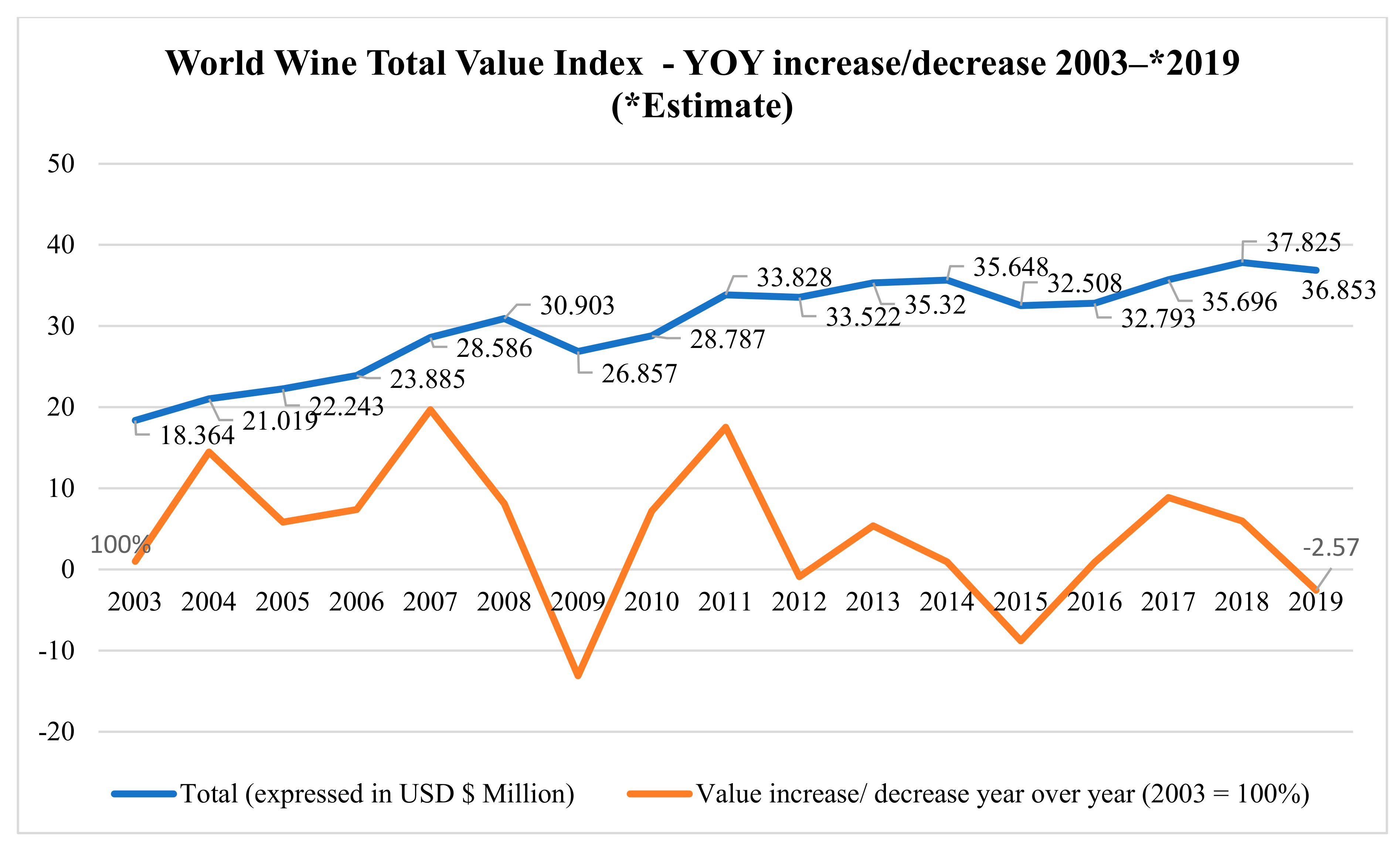Beverages 07 00026 g003 Beverages 07 00026 g003