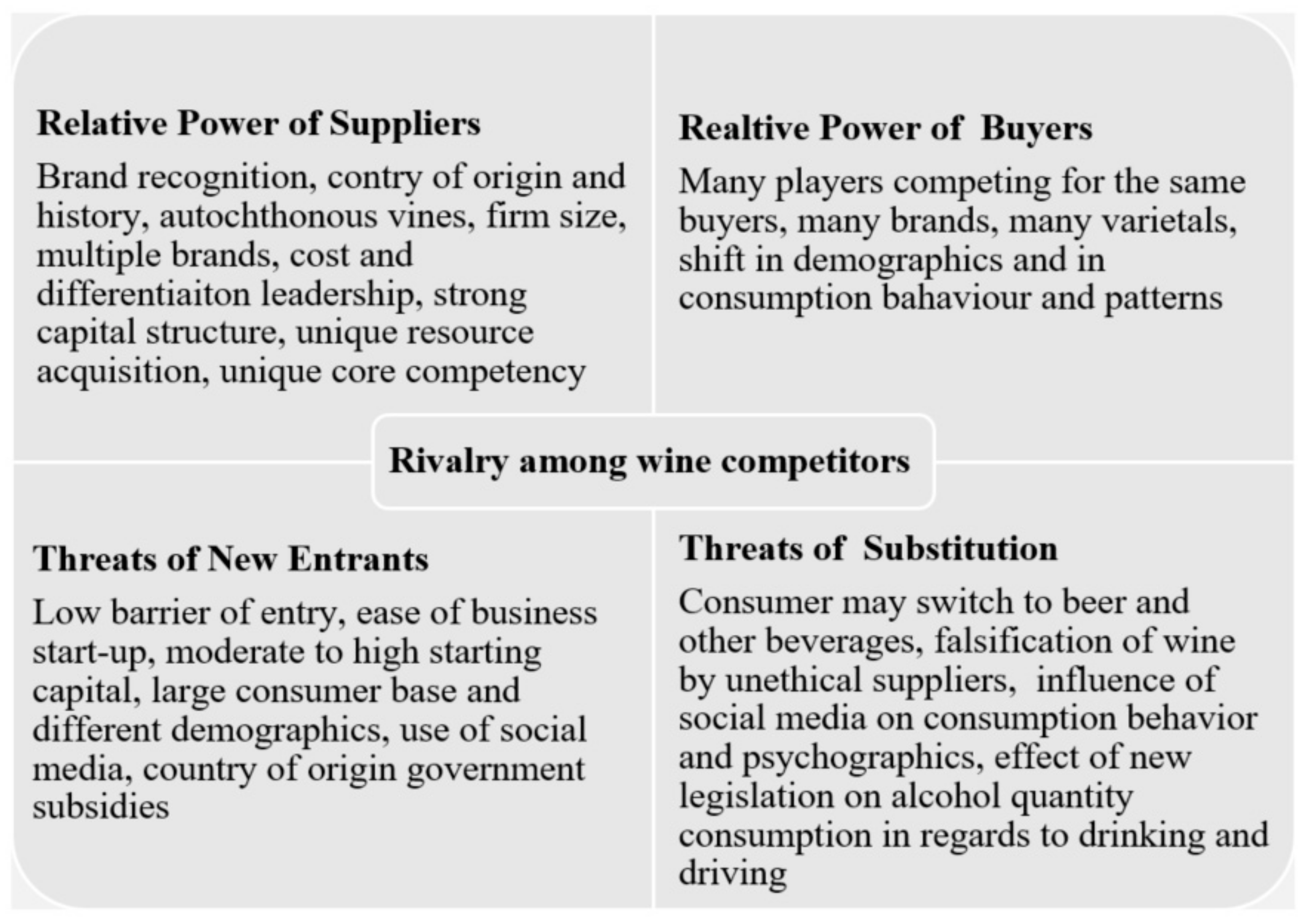 Beverages 07 00026 g005 Beverages 07 00026 g005