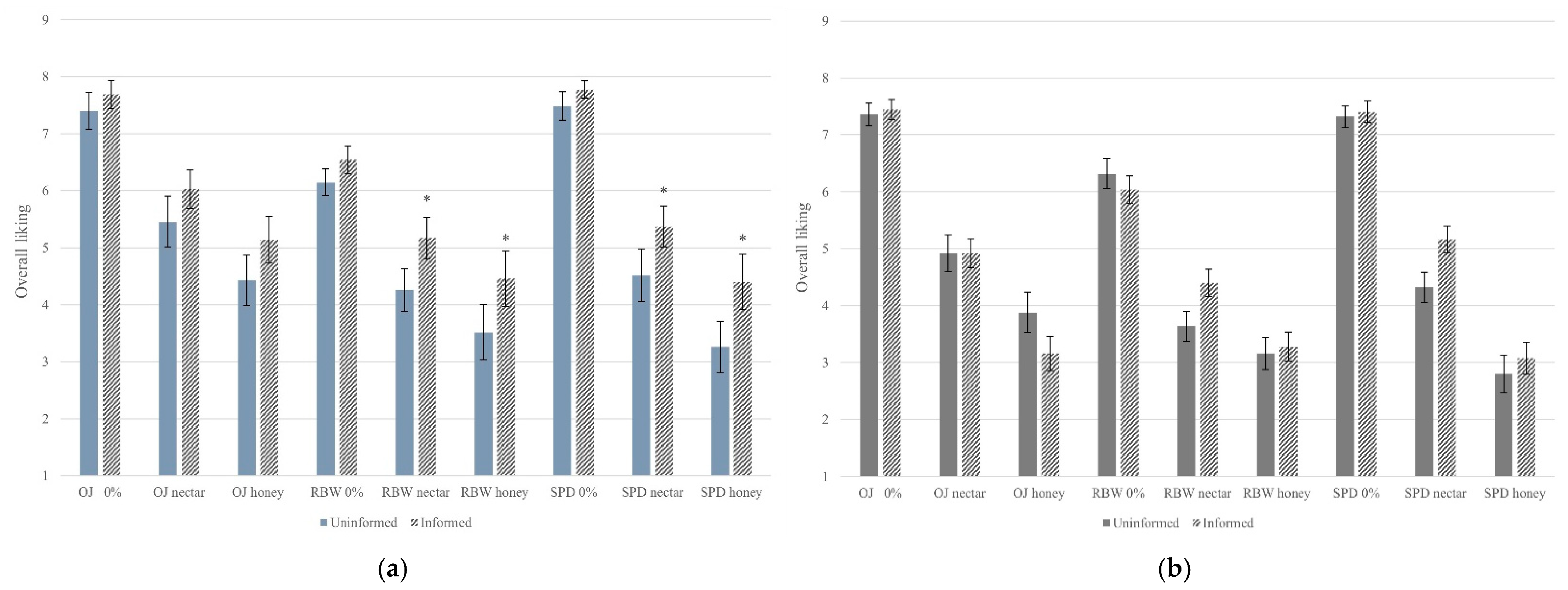 Beverages 07 00032 g002 Beverages 07 00032 g002