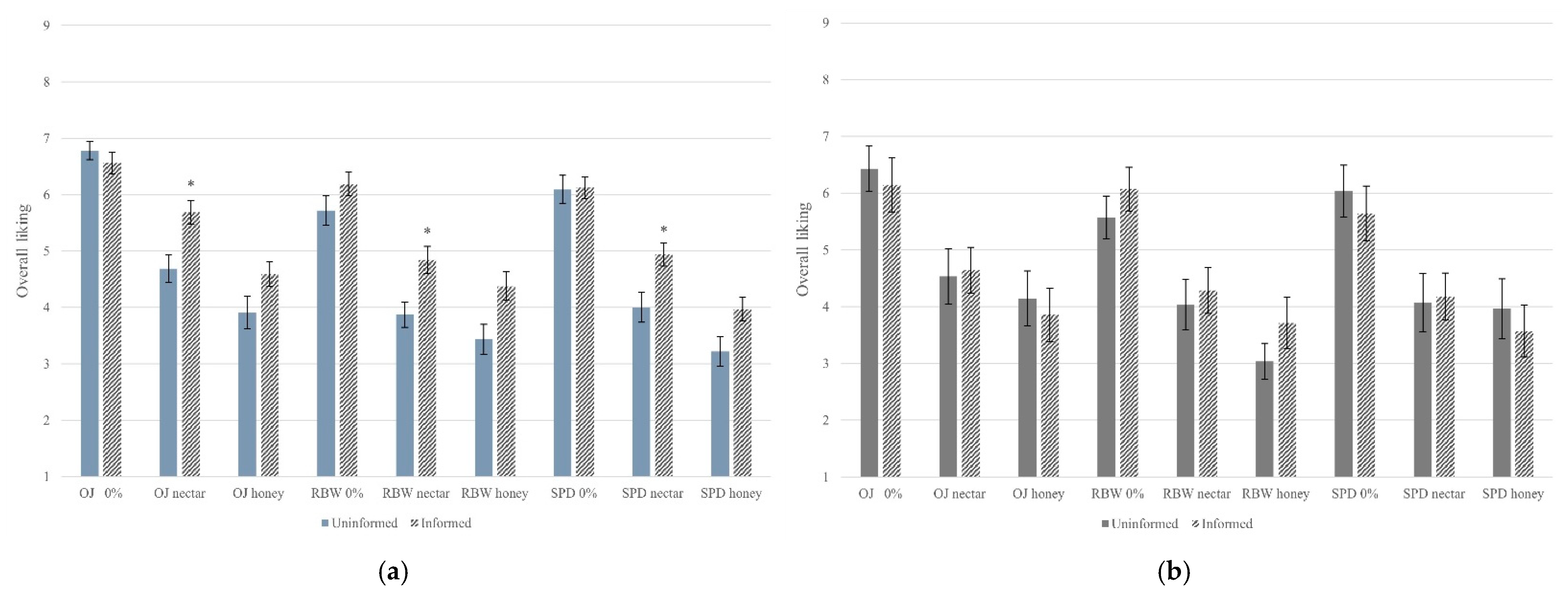 Beverages 07 00032 g003 Beverages 07 00032 g003