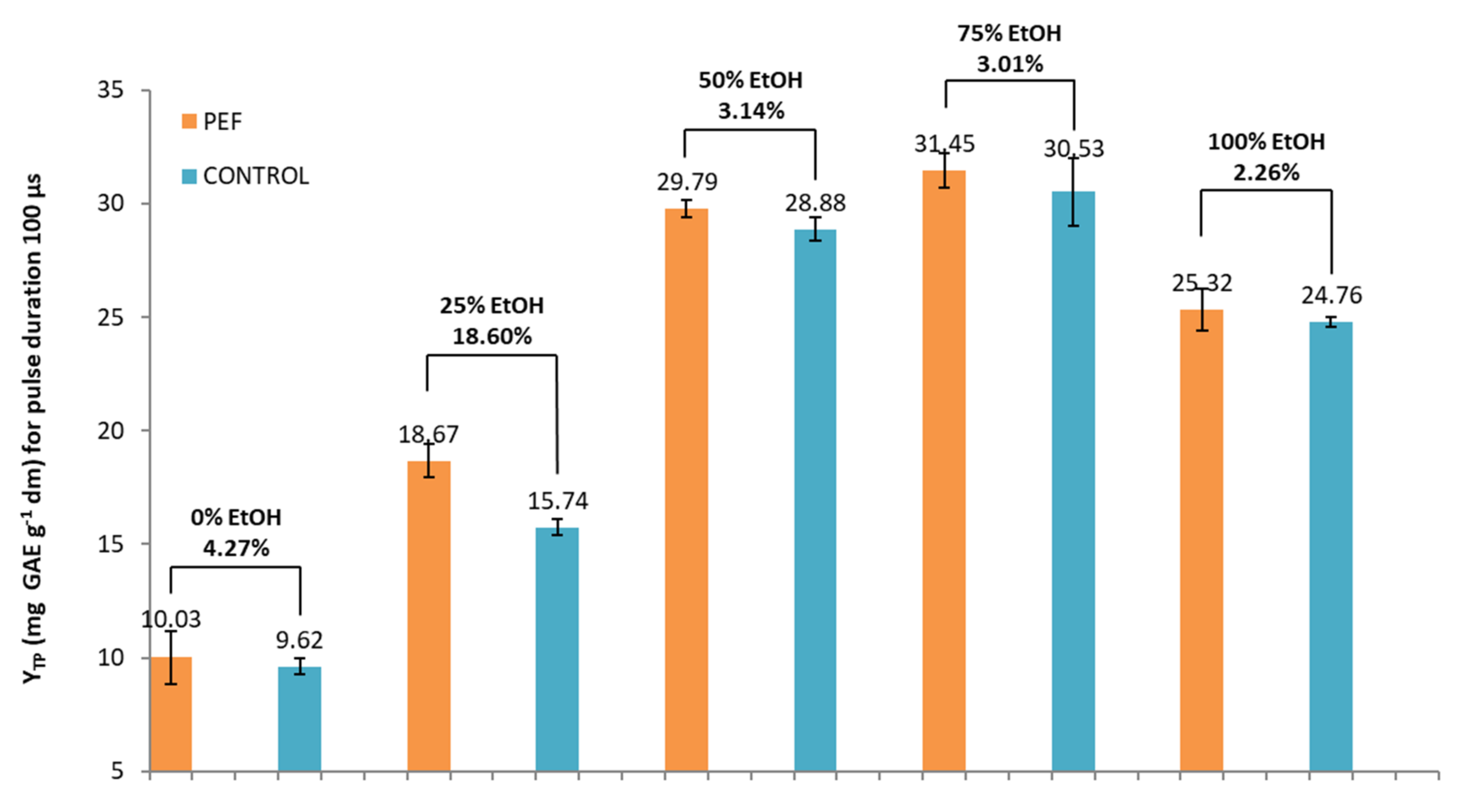 Beverages 07 00045 g004 550