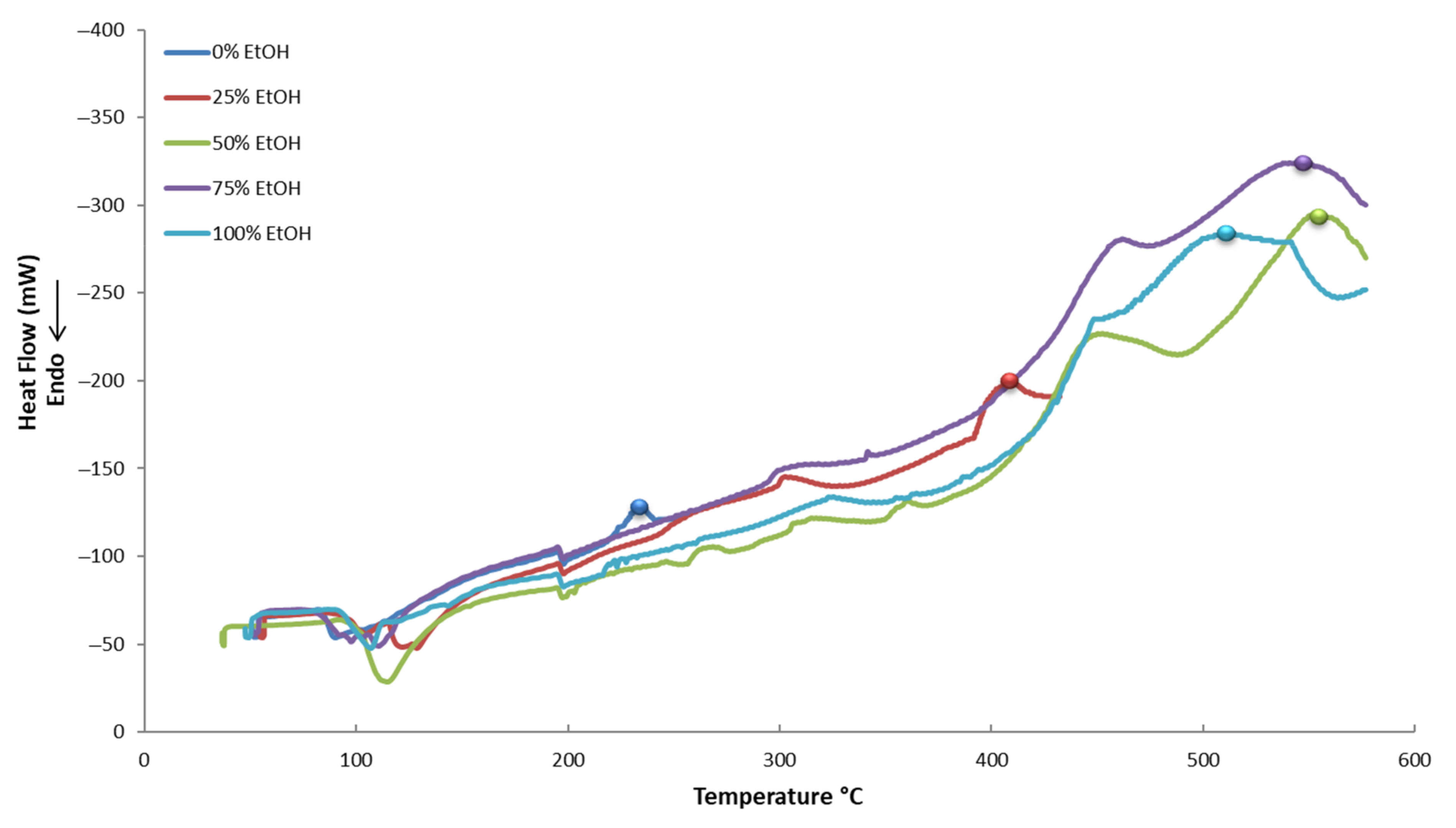 Beverages 07 00045 g005 550