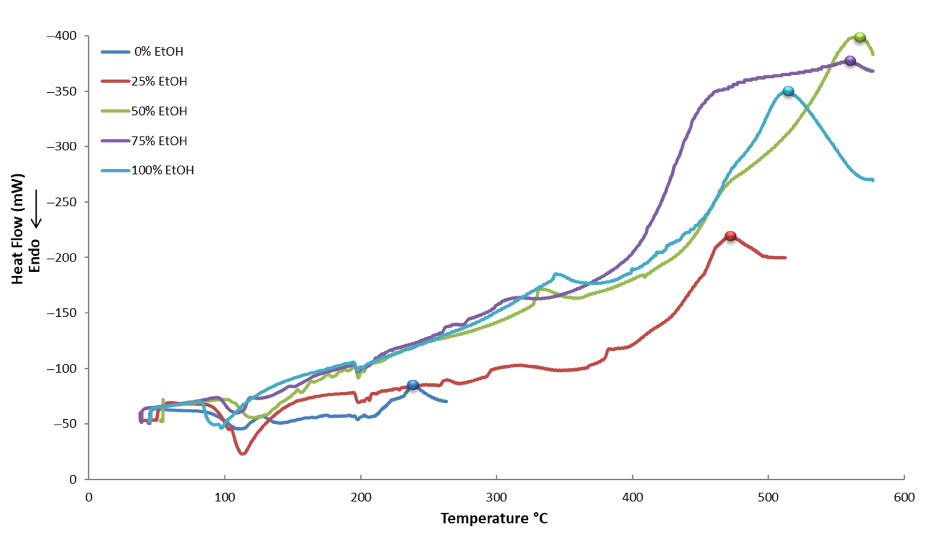 Beverages 07 00045 g006 550