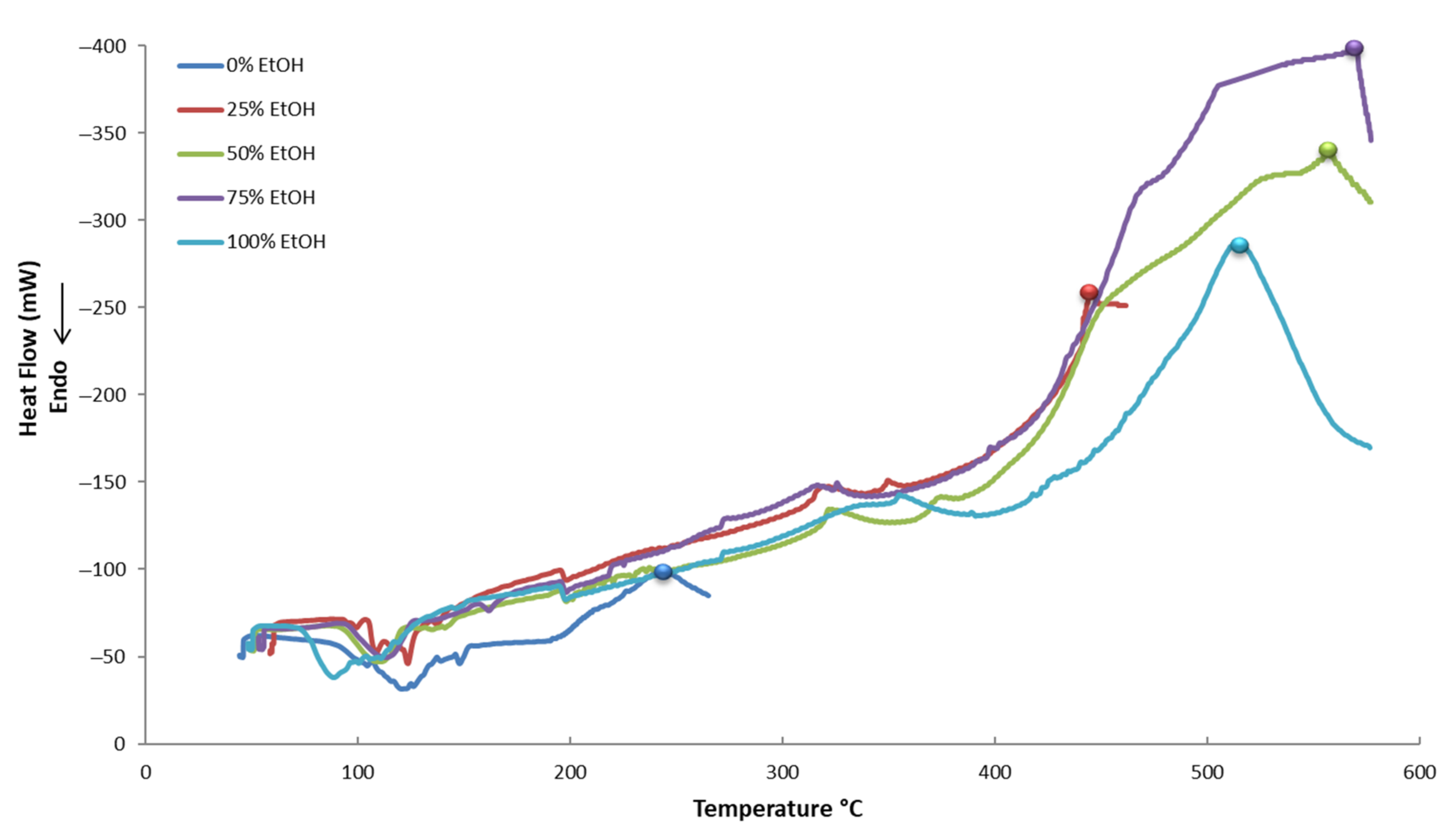 Beverages 07 00045 g007 550
