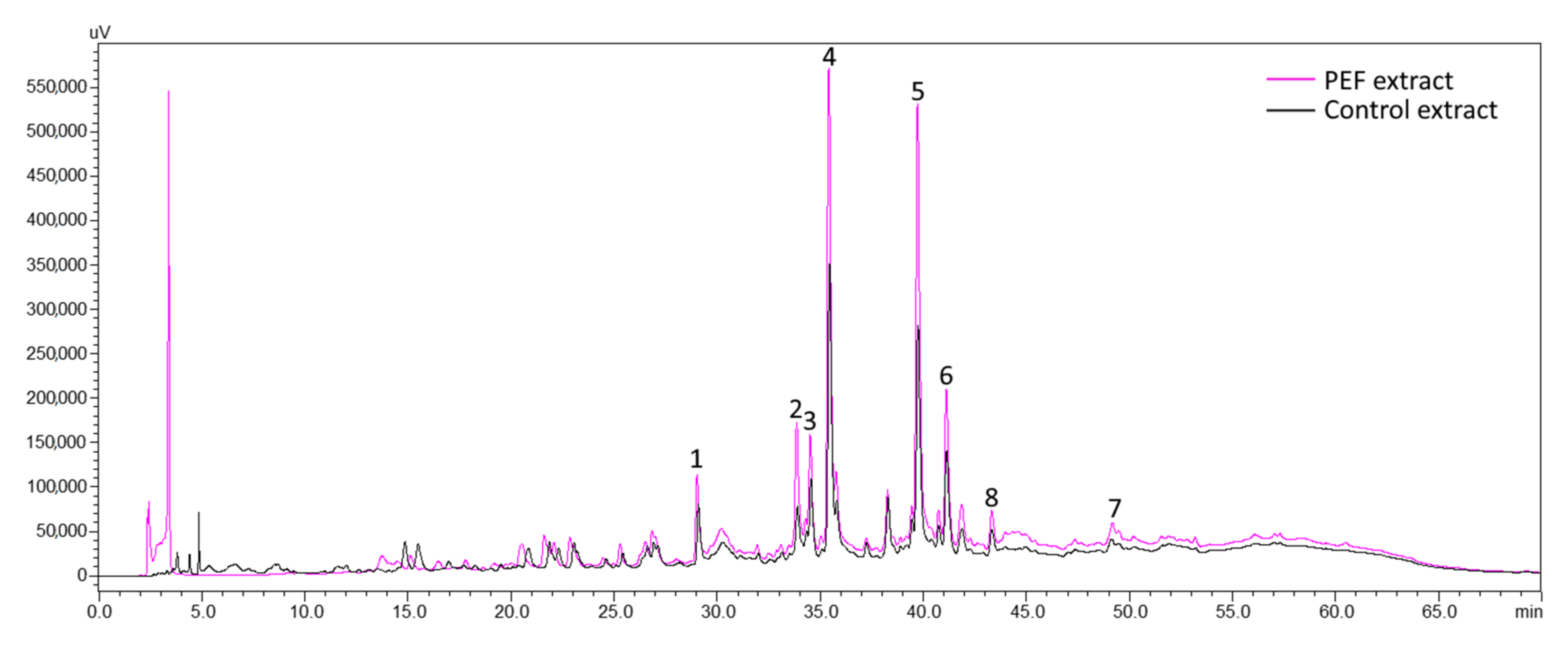 Beverages 07 00045 g008 550