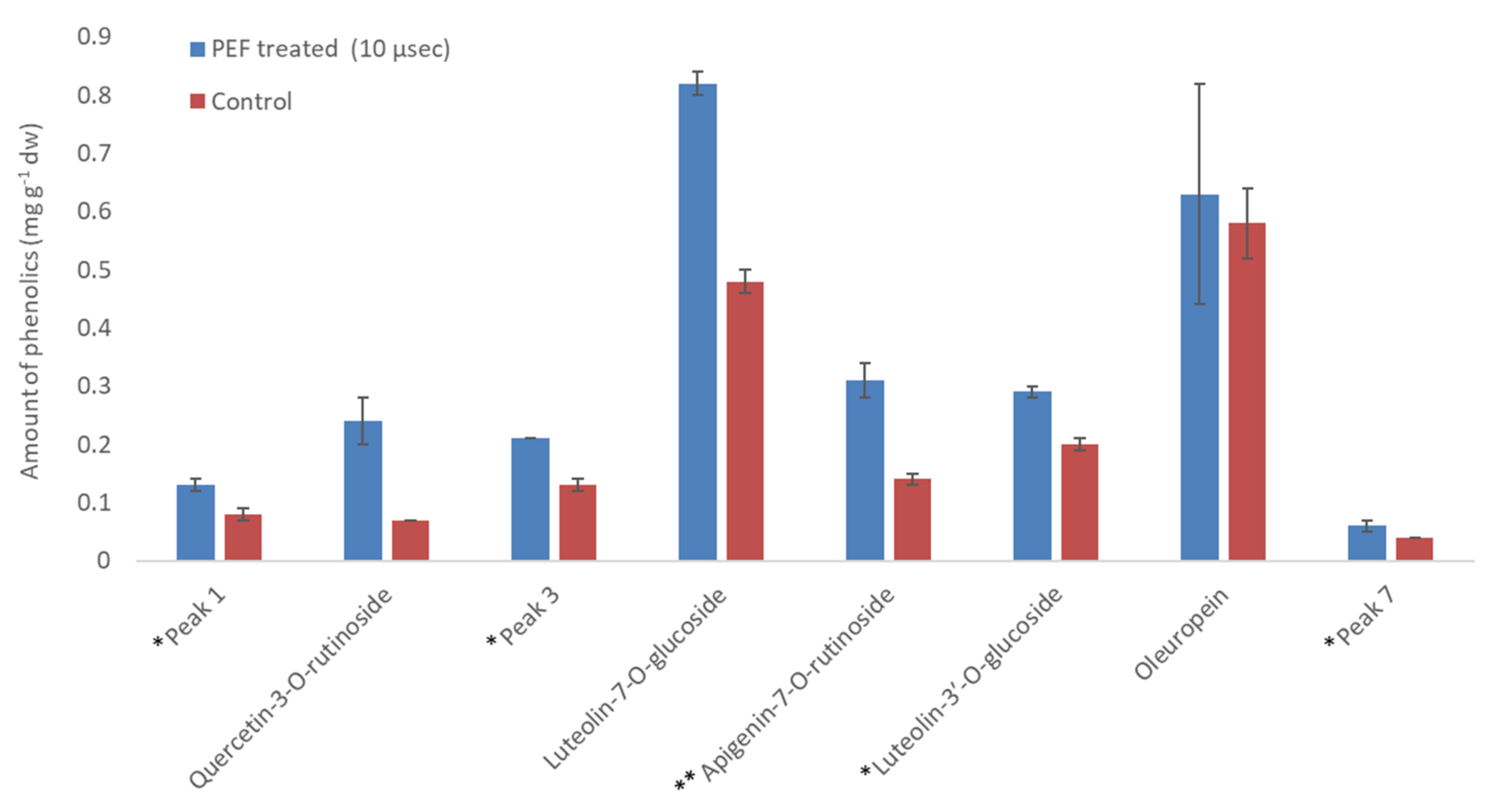 Beverages 07 00045 g009 550