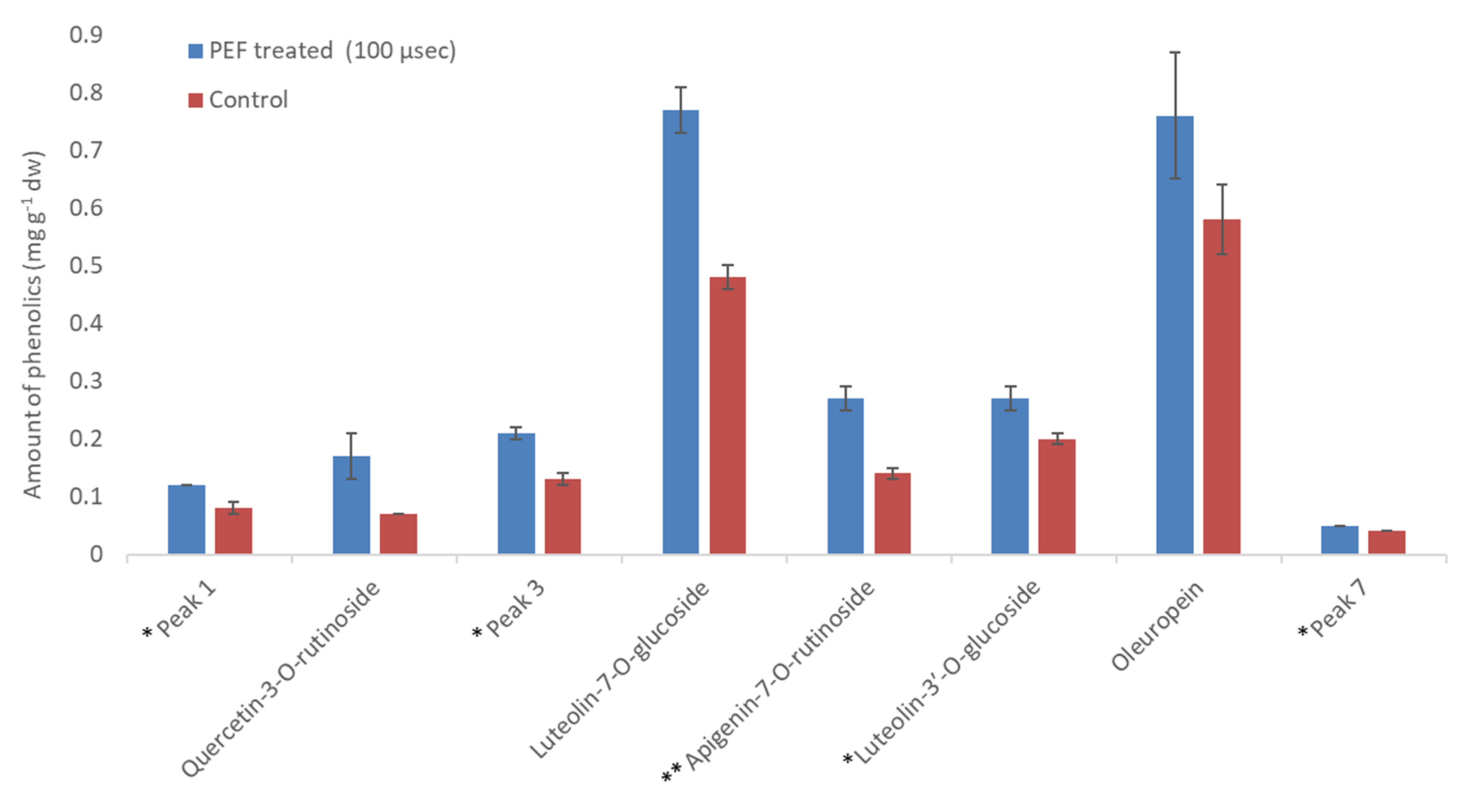Beverages 07 00045 g010 550