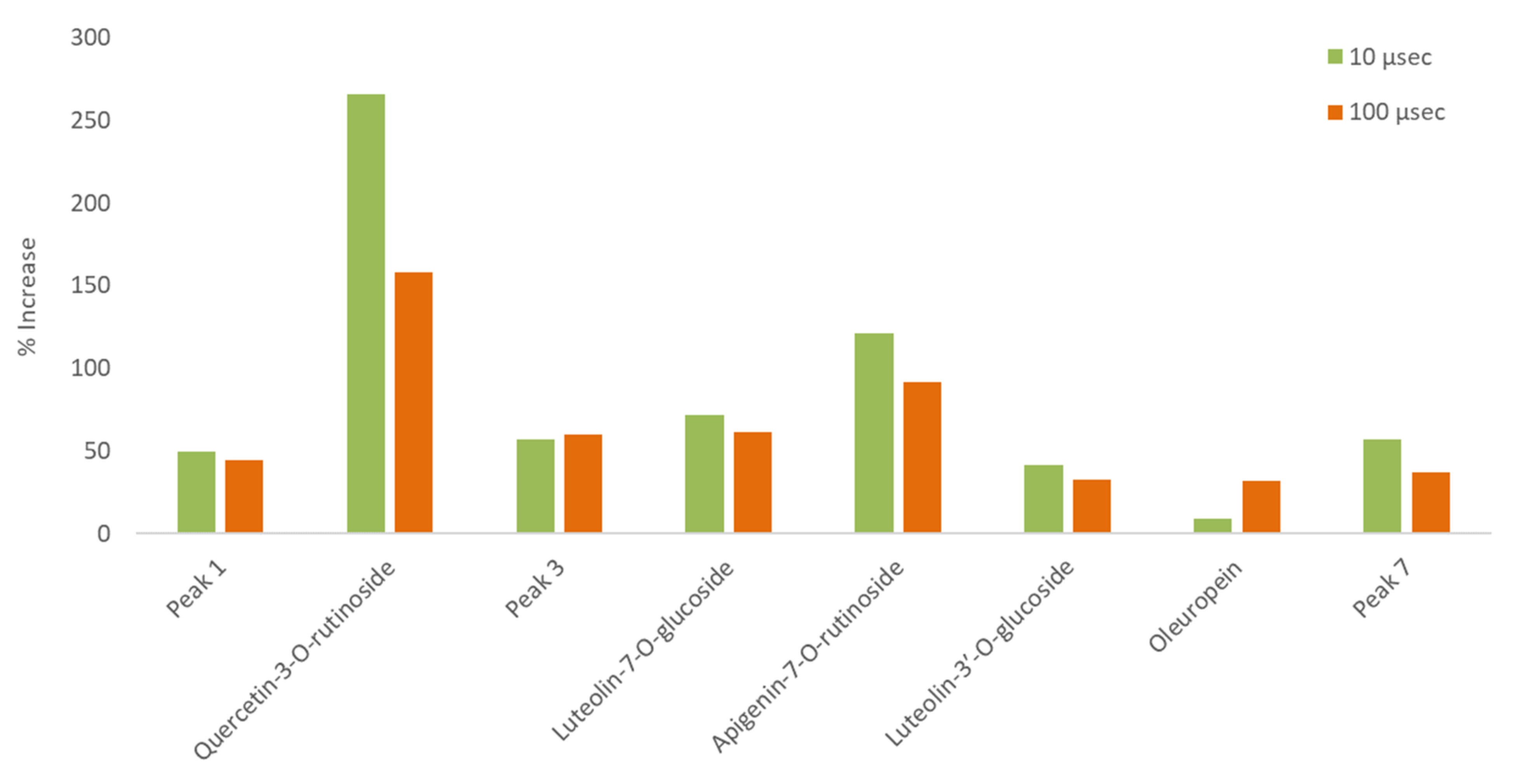 Beverages 07 00045 g011 550