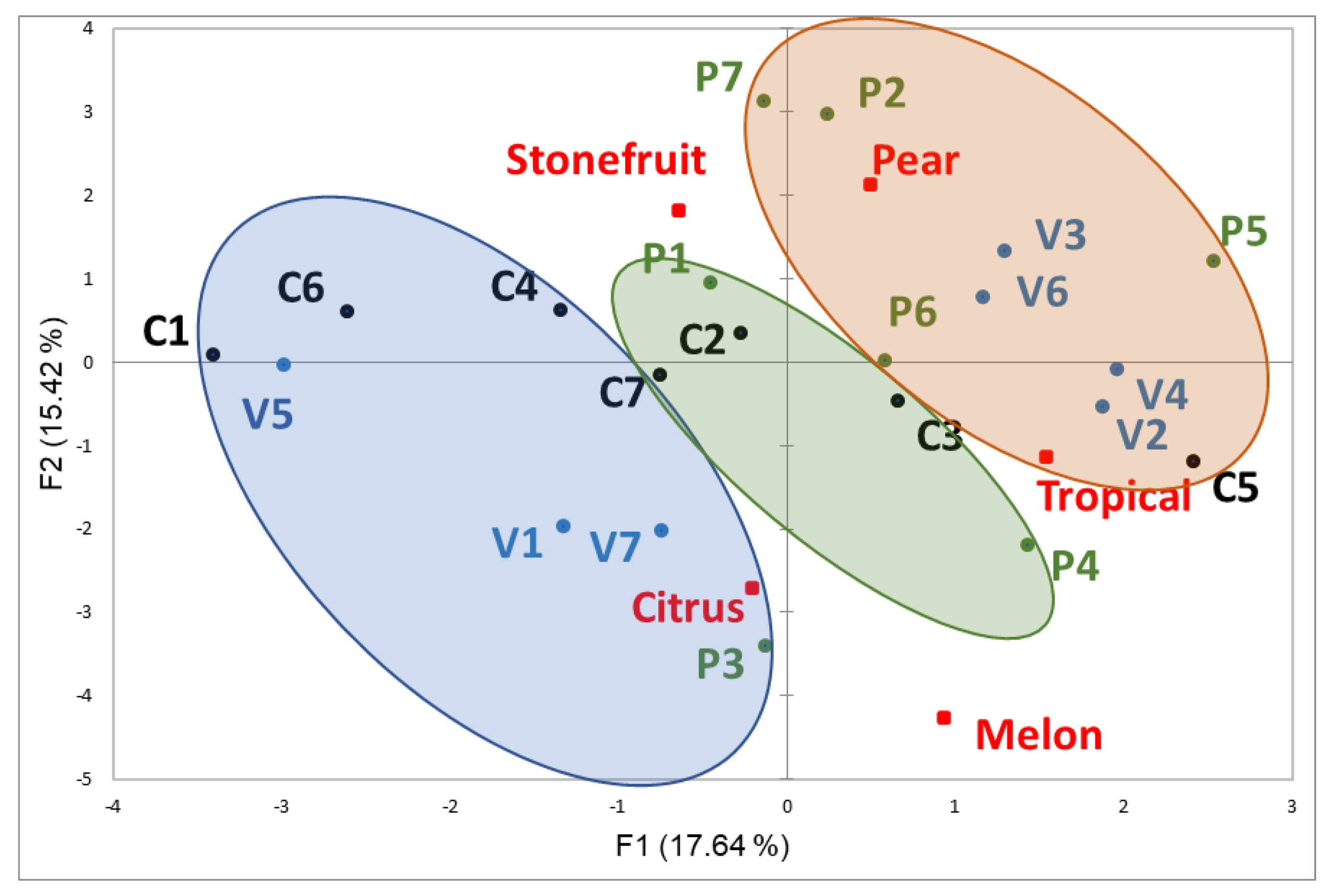 Beverages 07 00046 g002 550